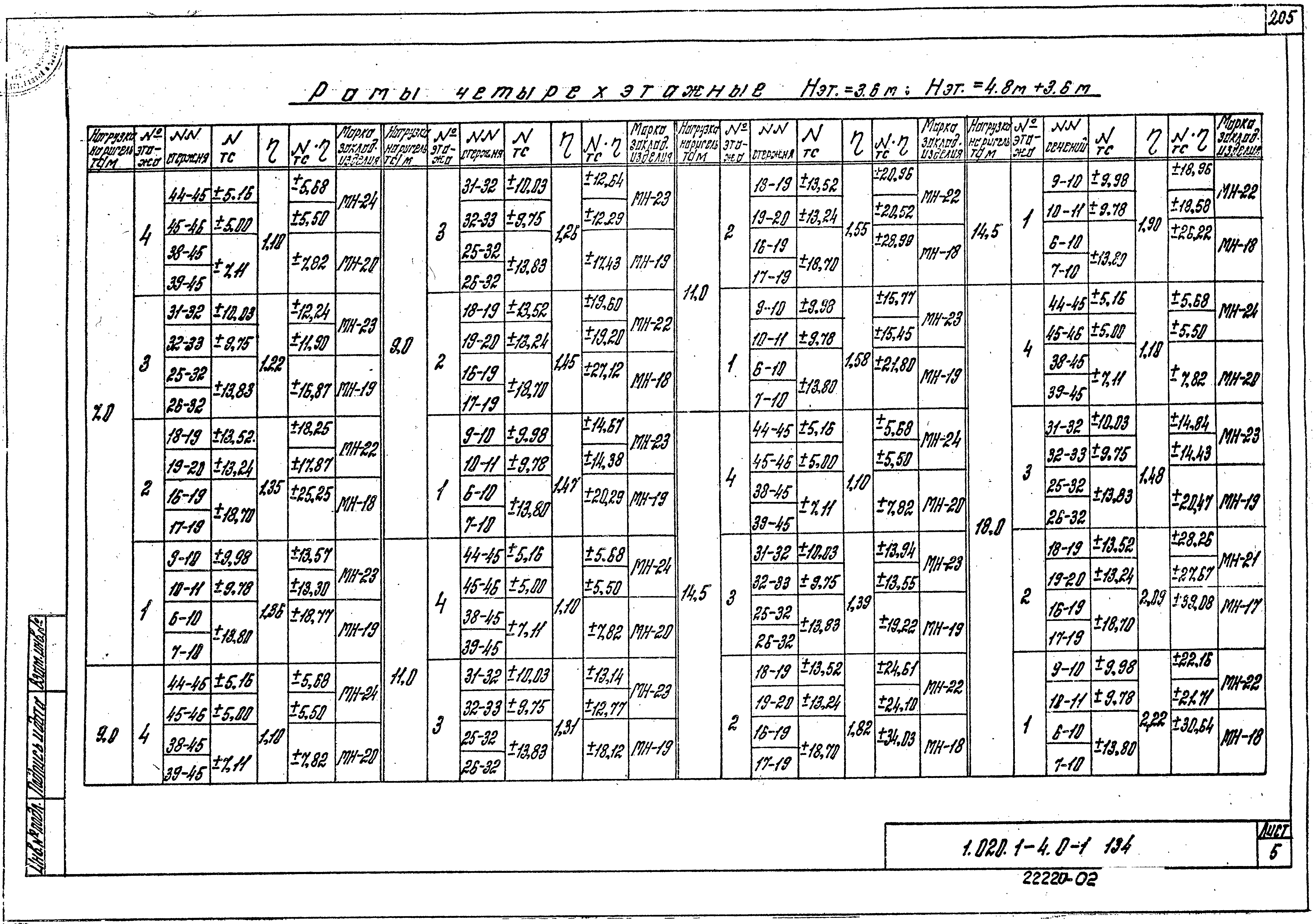 Серия 1.020.1-4