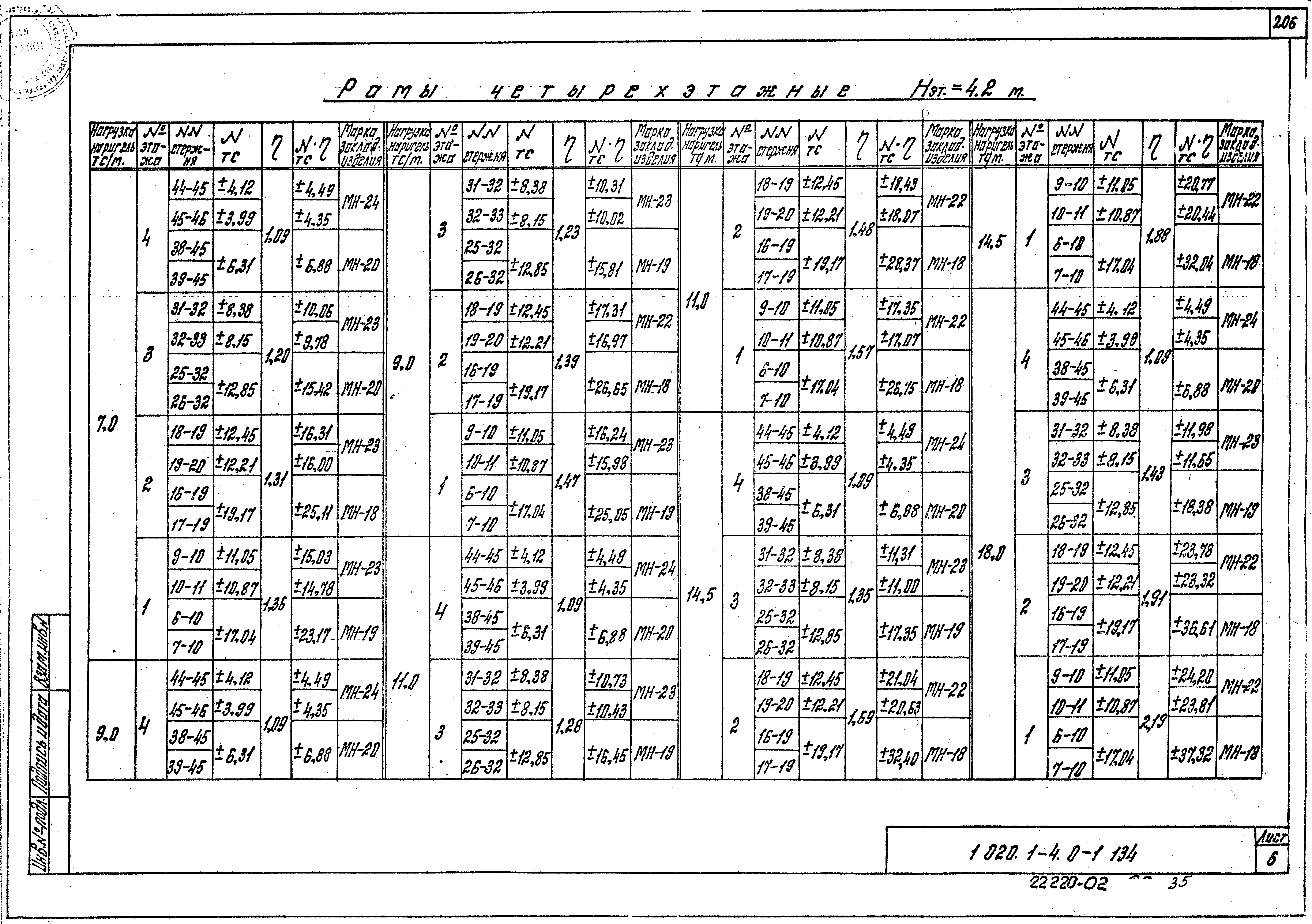 Серия 1.020.1-4