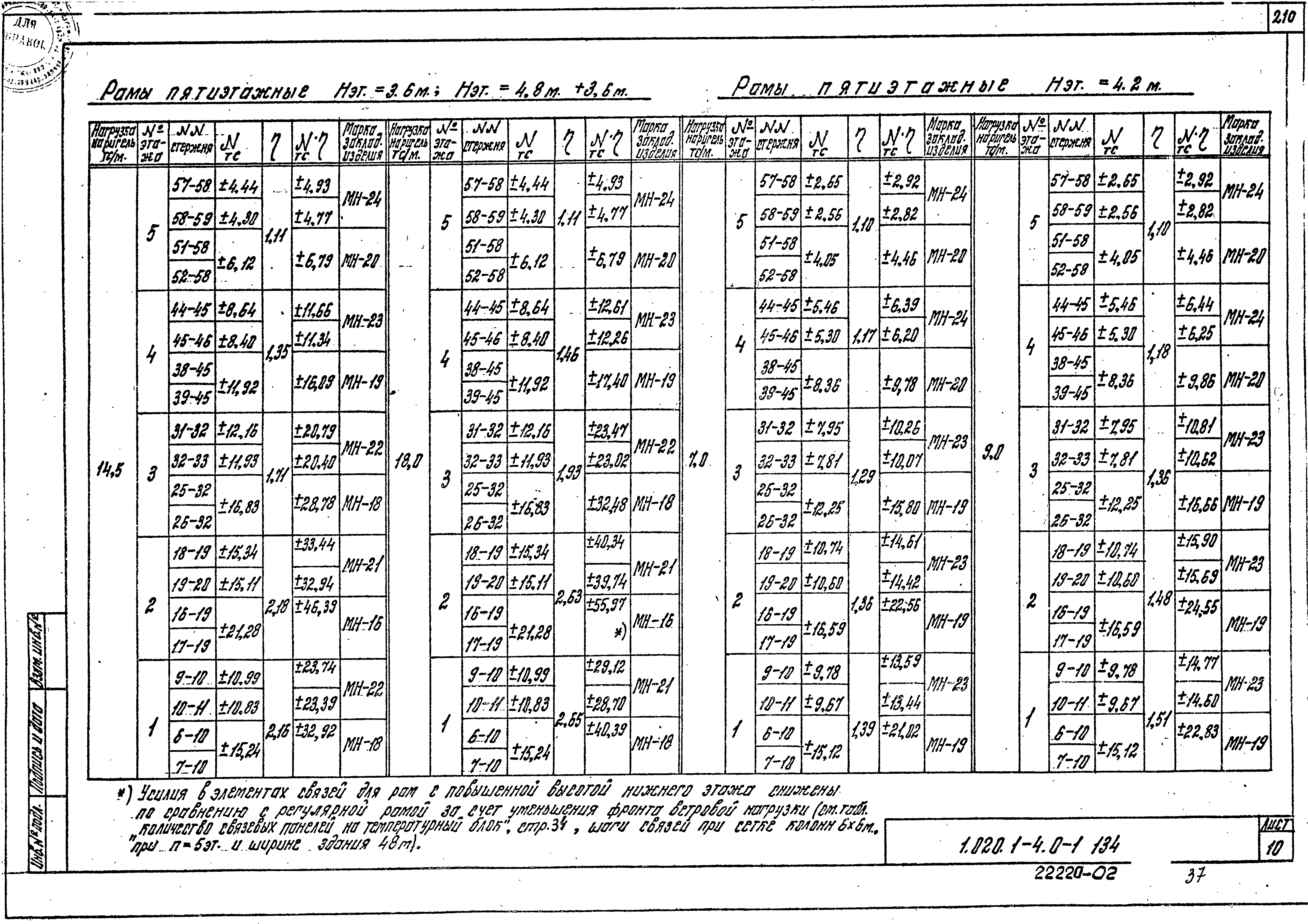 Серия 1.020.1-4