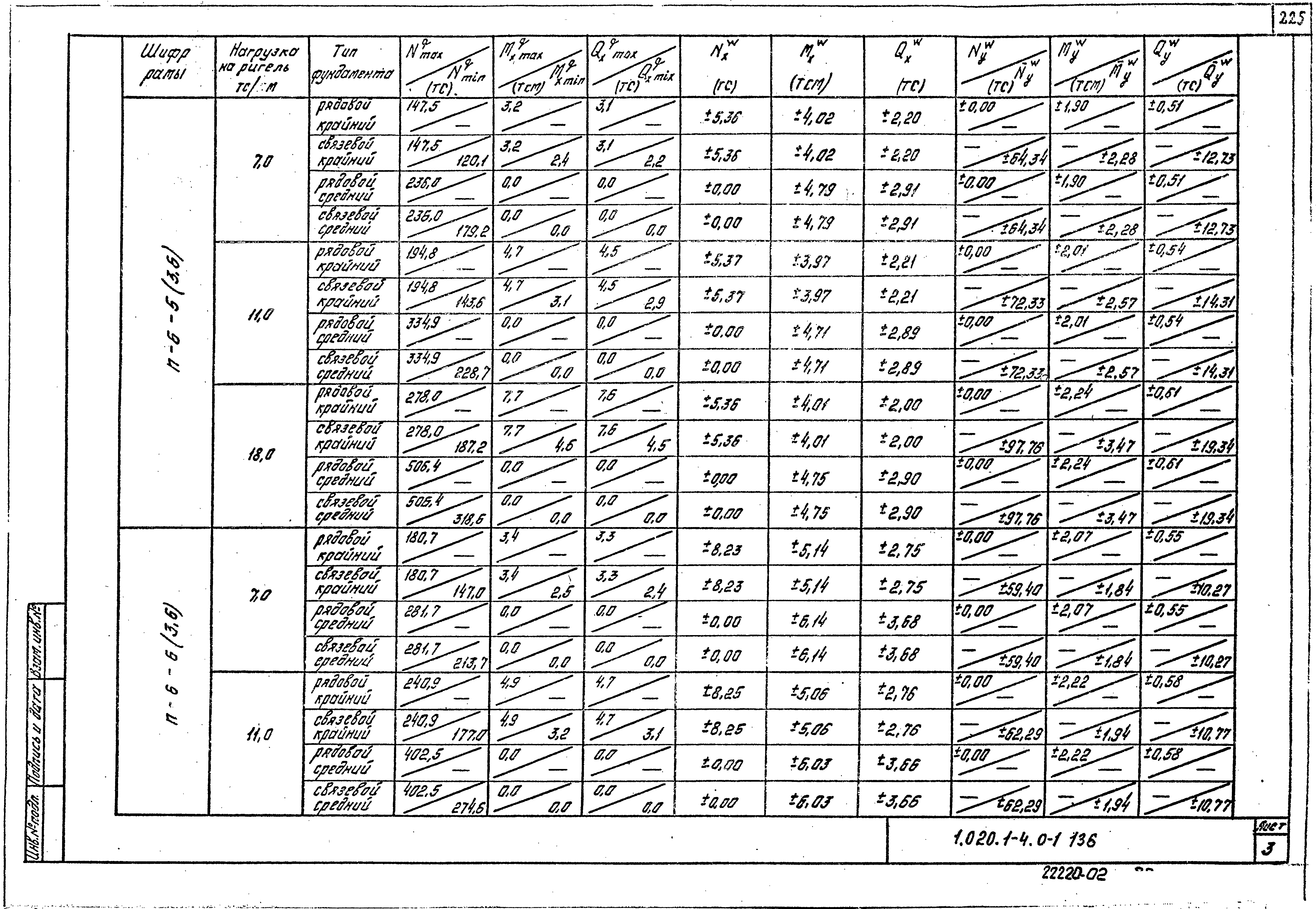 Серия 1.020.1-4