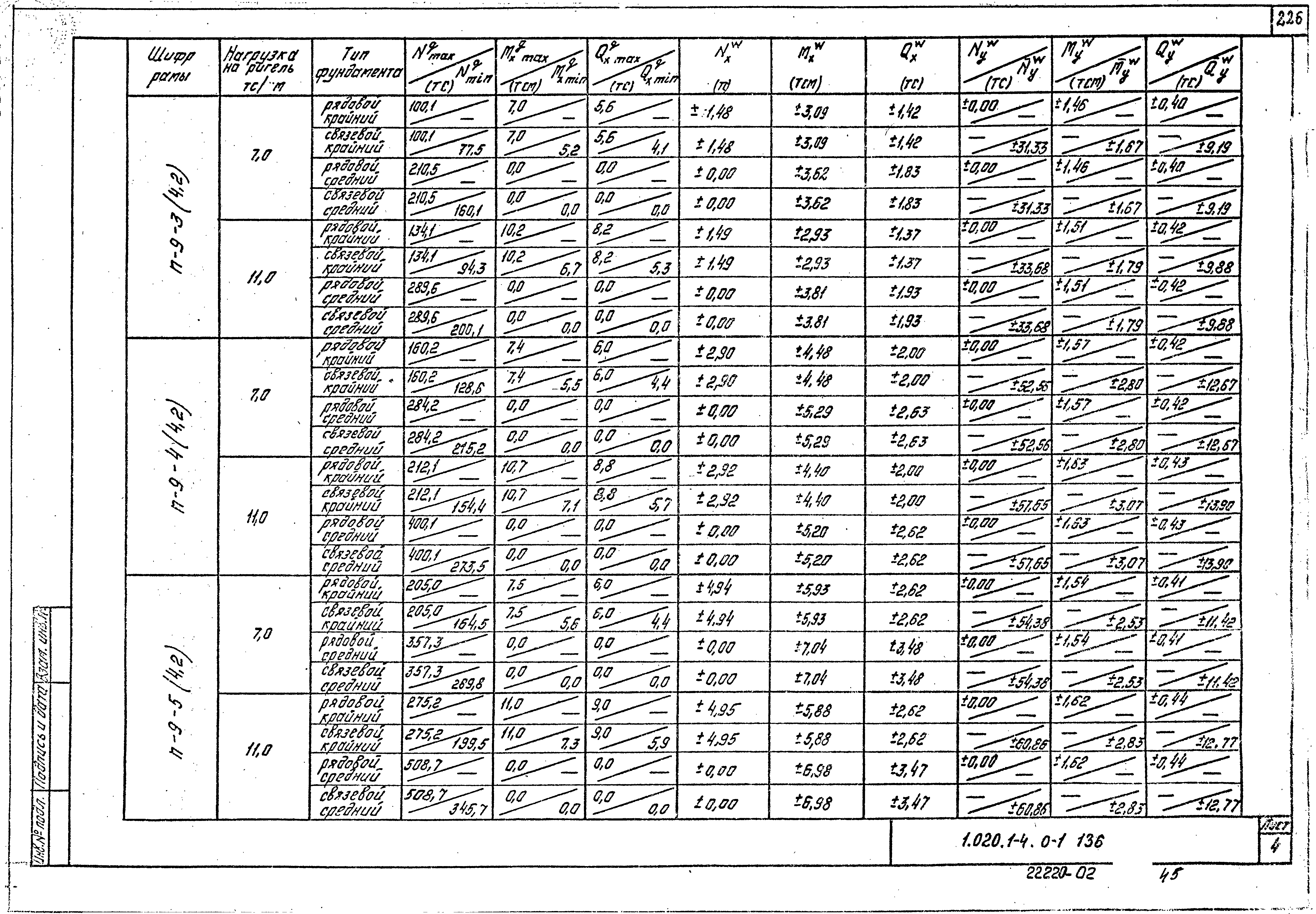 Серия 1.020.1-4