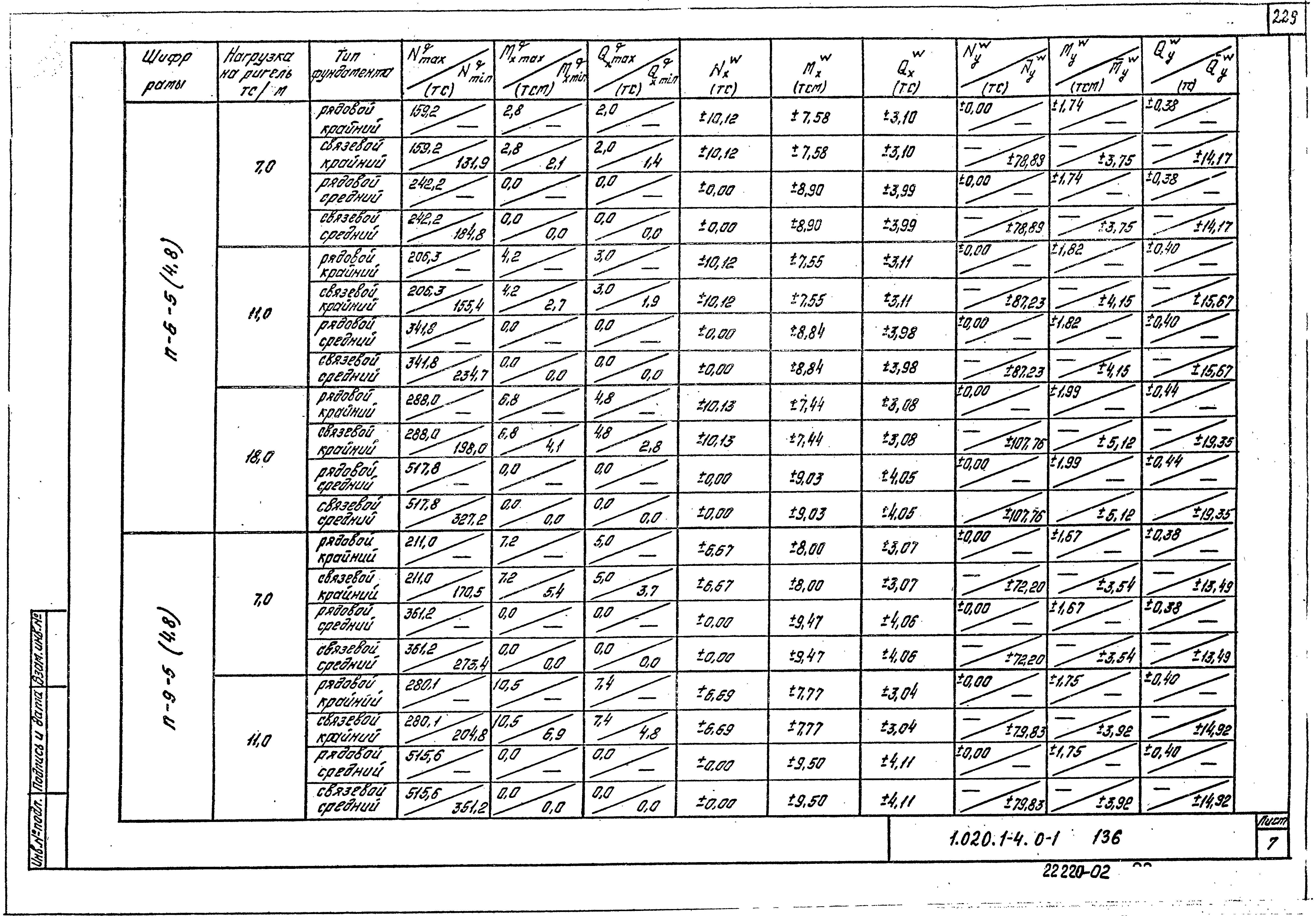 Серия 1.020.1-4