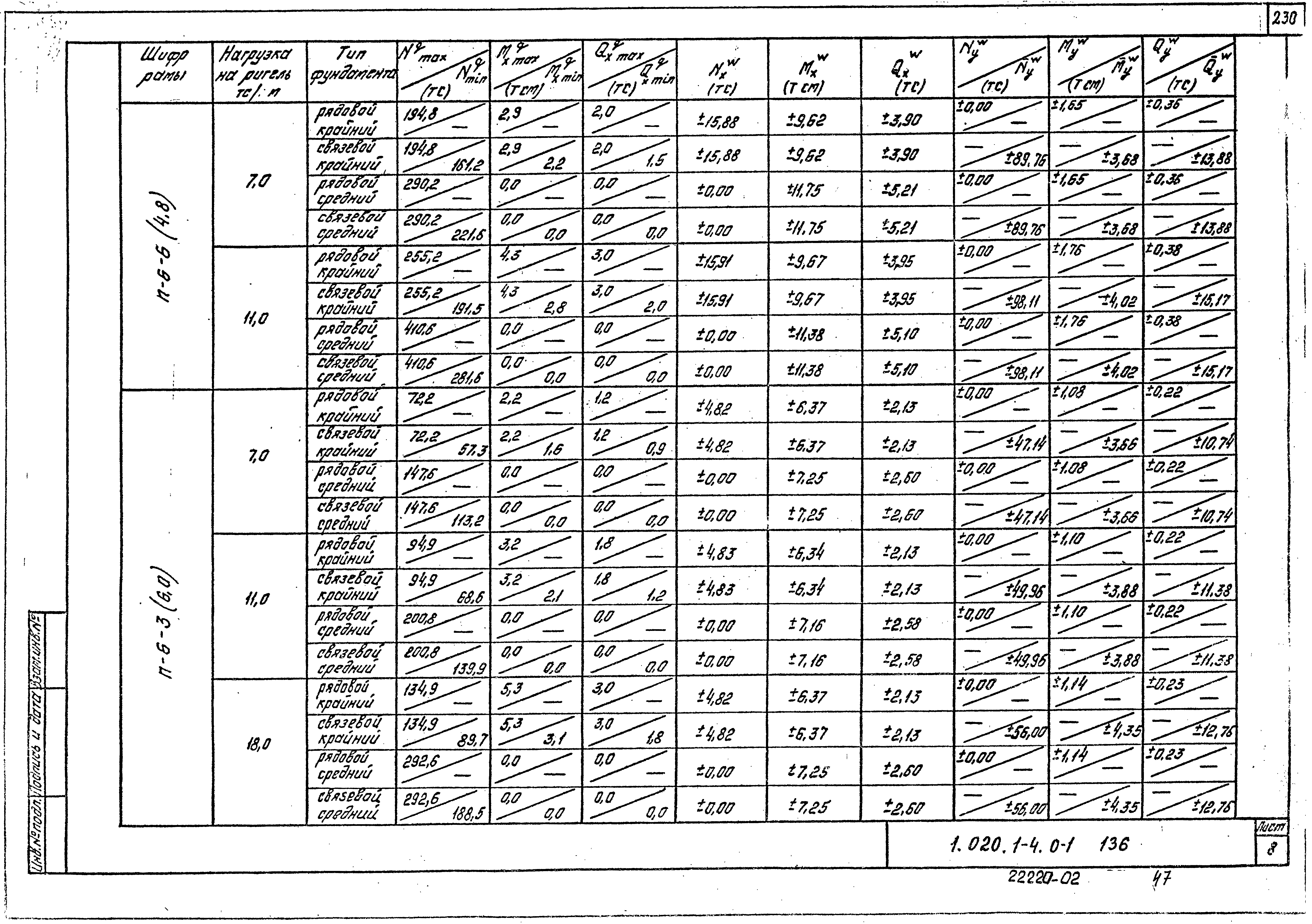 Серия 1.020.1-4