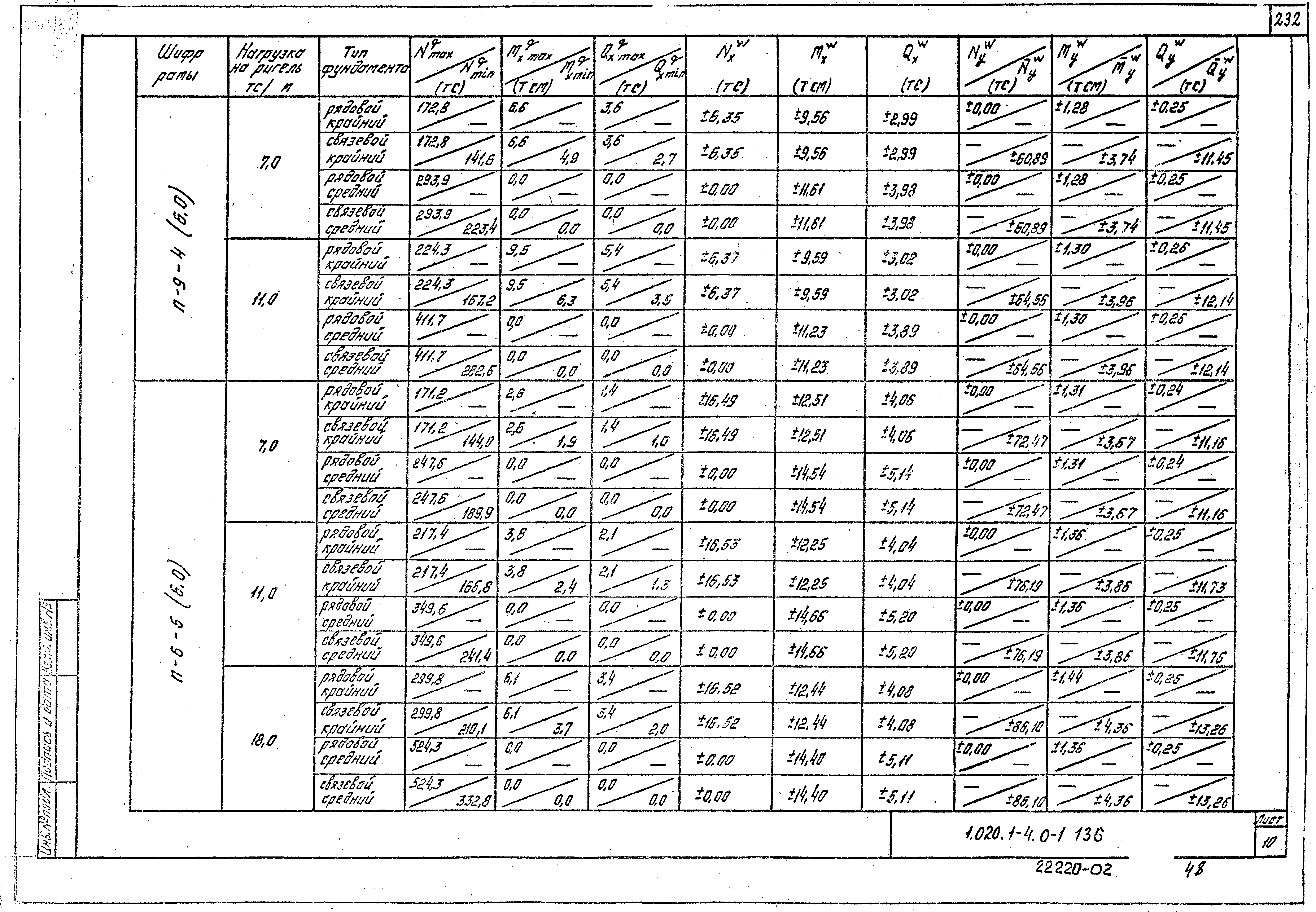 Серия 1.020.1-4