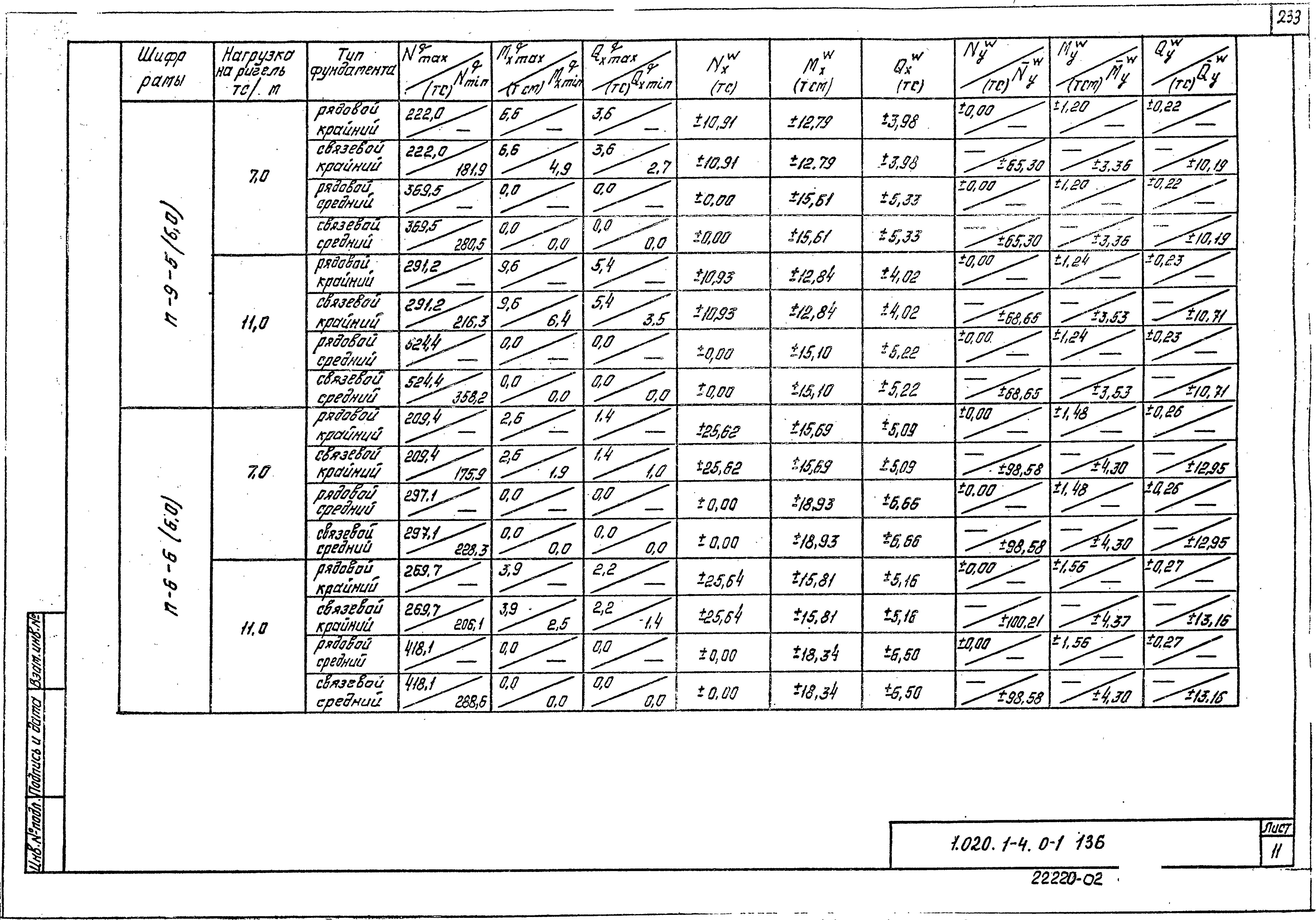 Серия 1.020.1-4