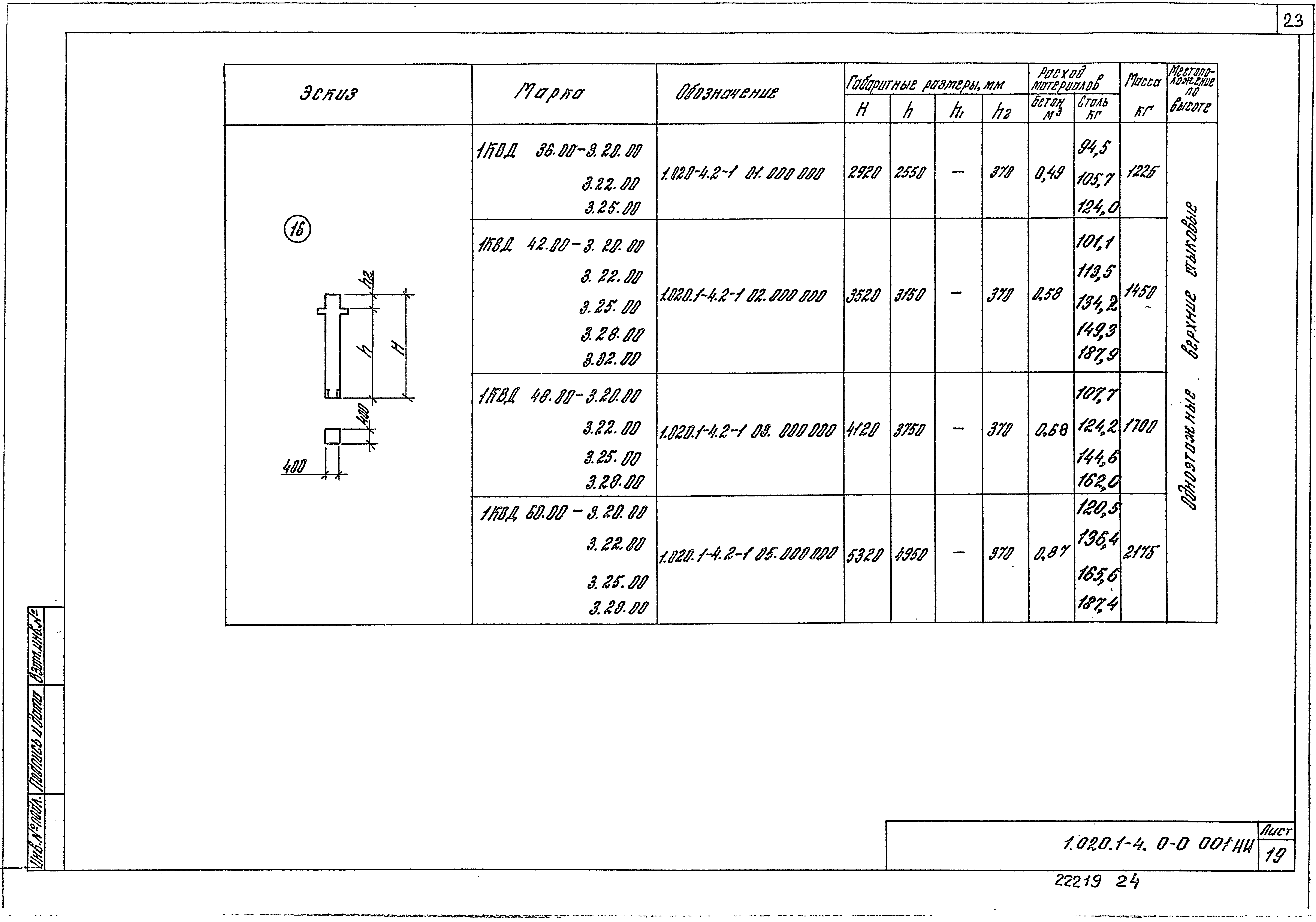 Серия 1.020.1-4