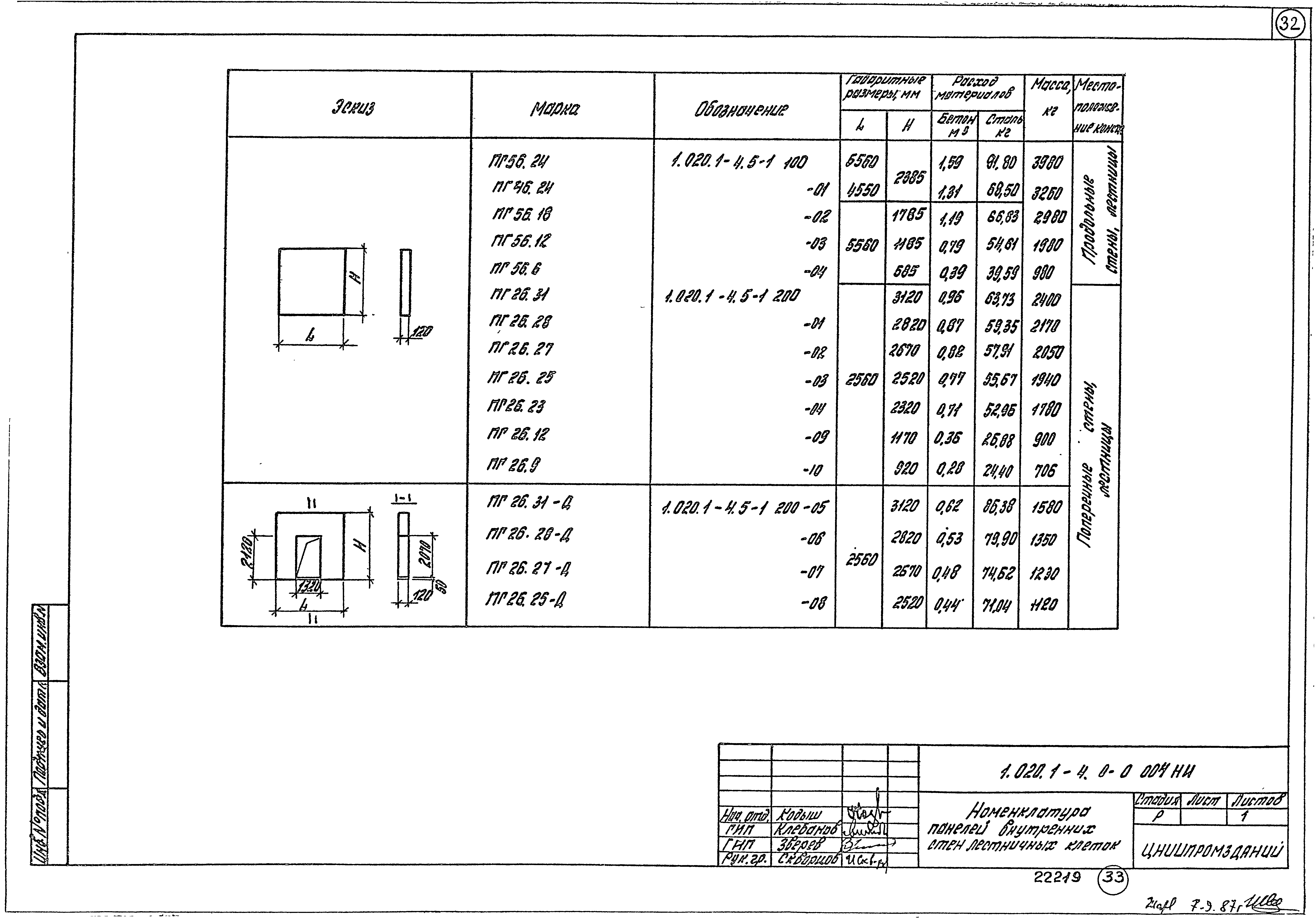 Серия 1.020.1-4