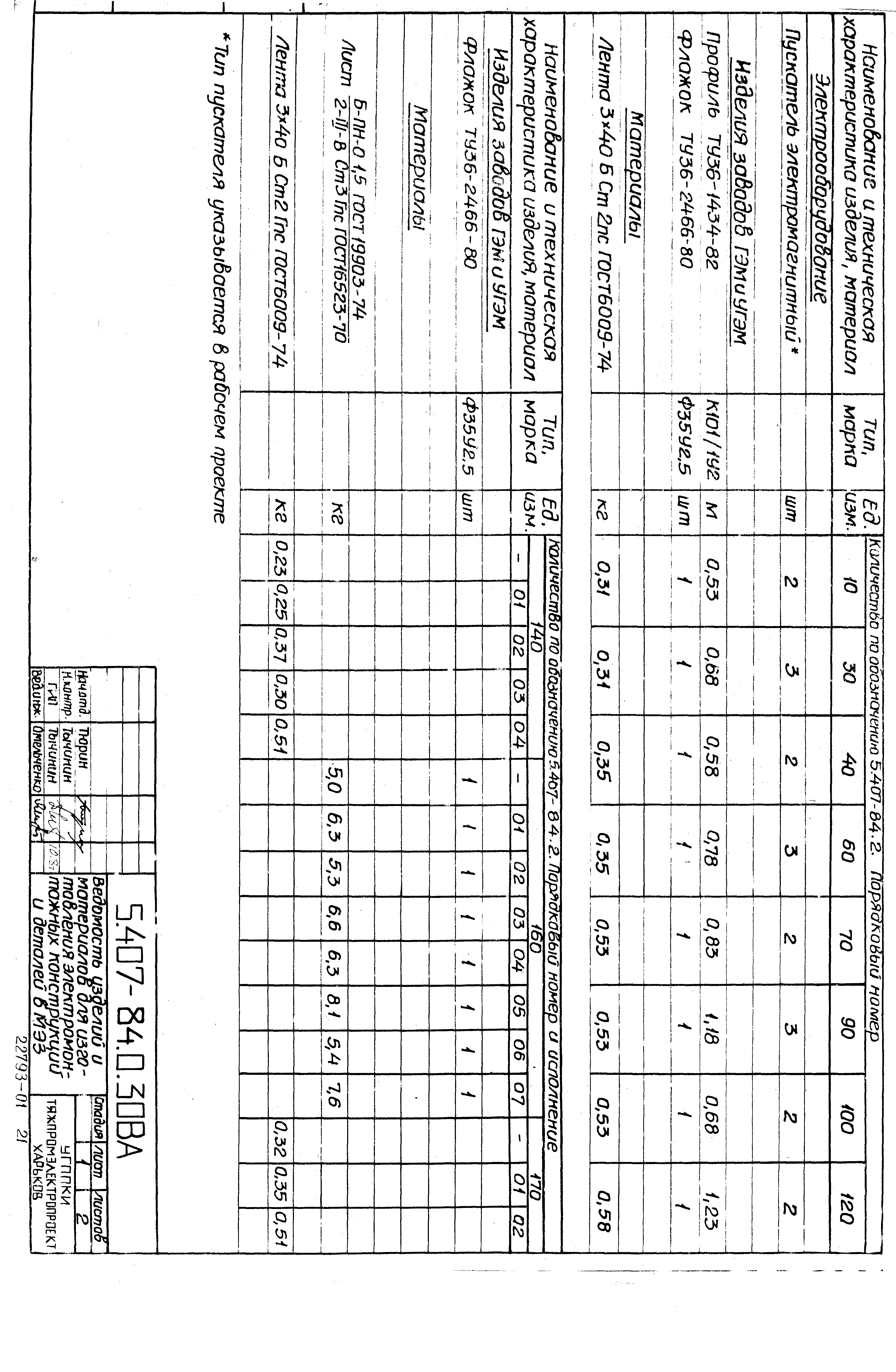 Серия 5.407-84