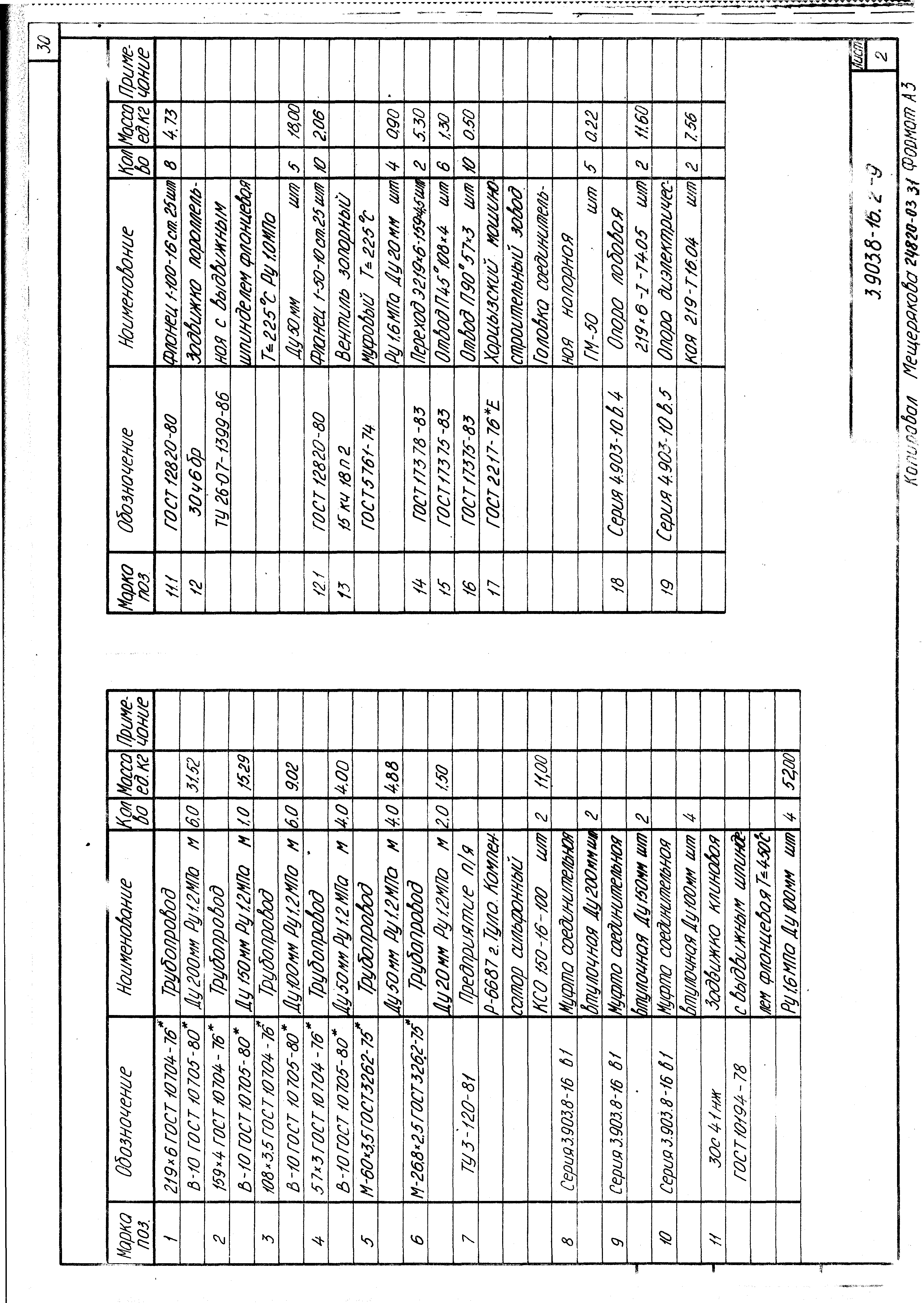 Серия 3.903.8-16