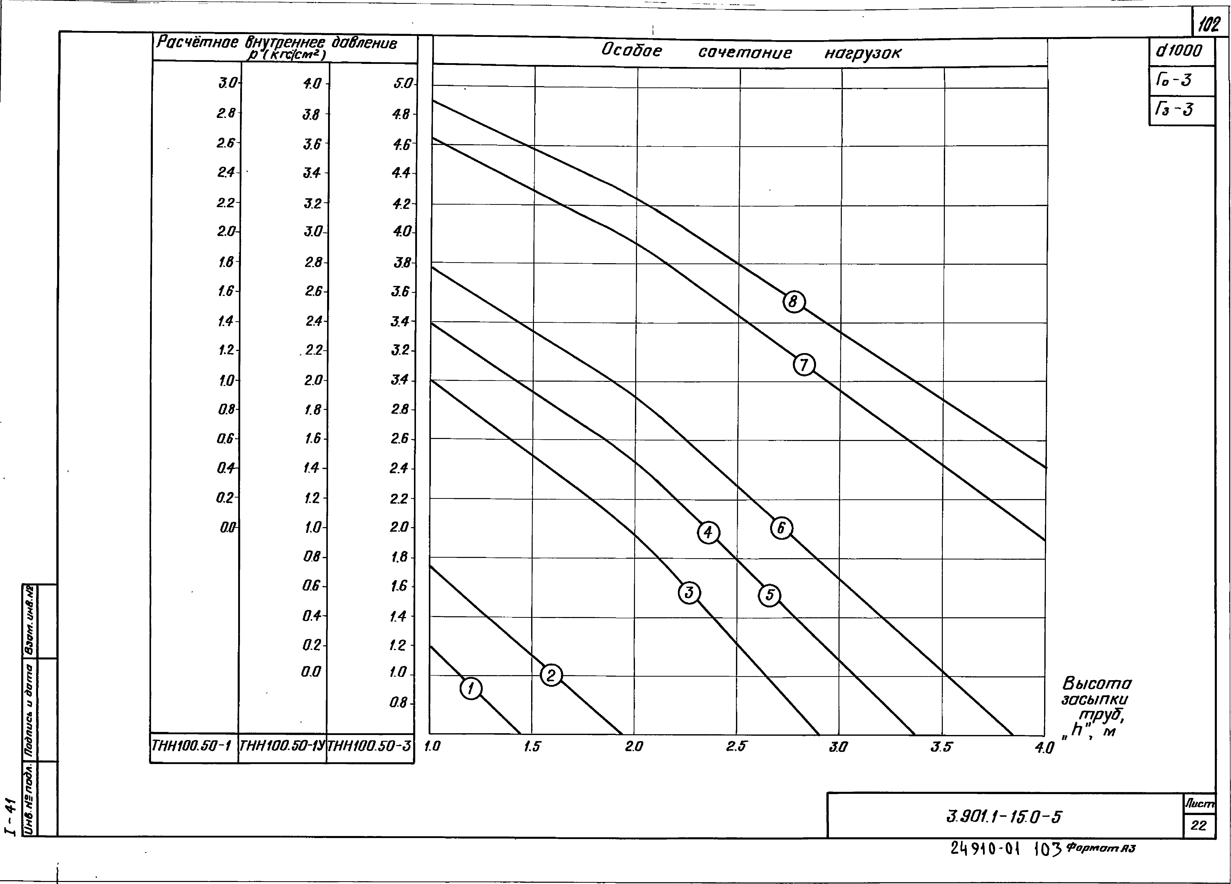 Серия 3.901.1-15