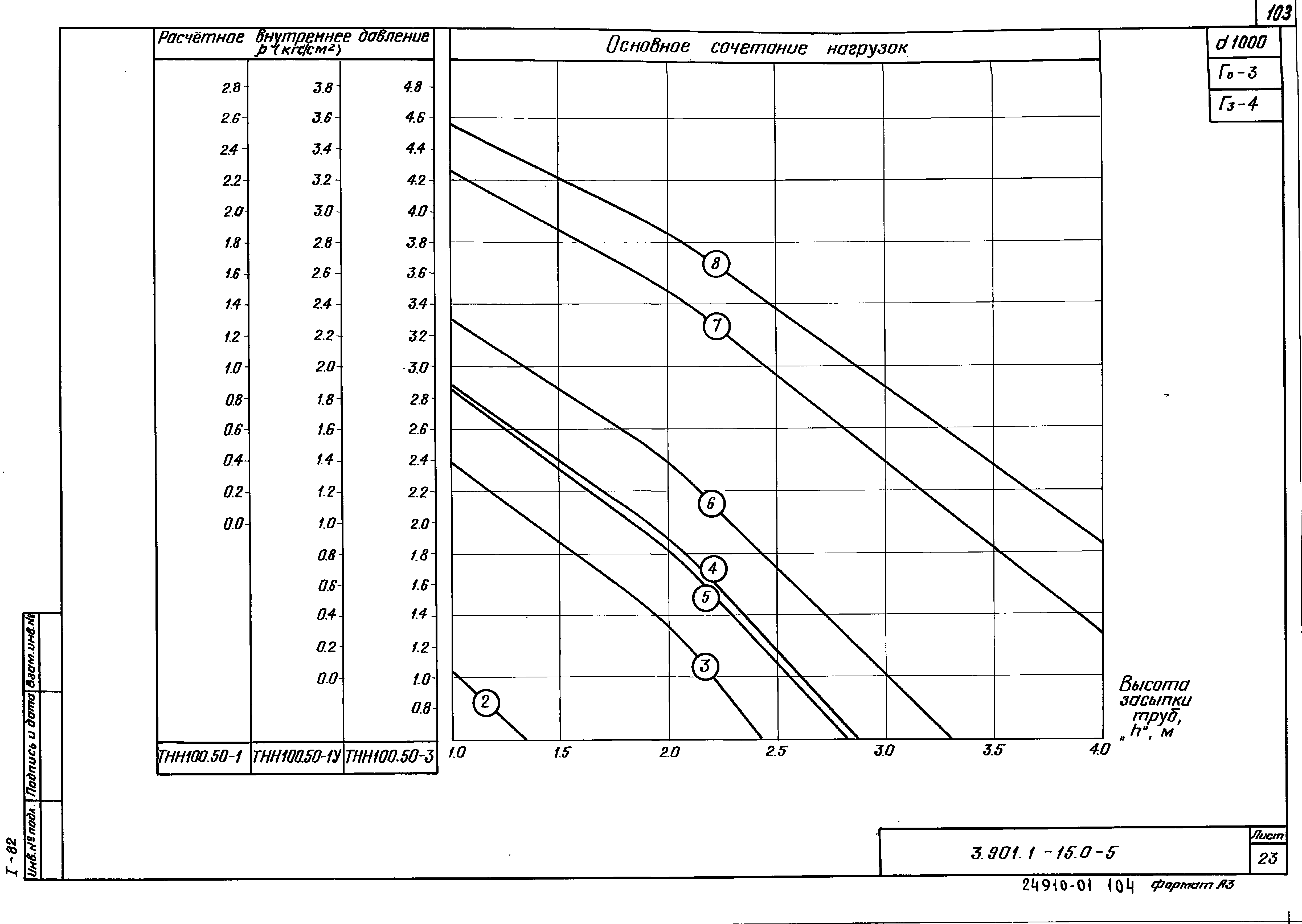 Серия 3.901.1-15