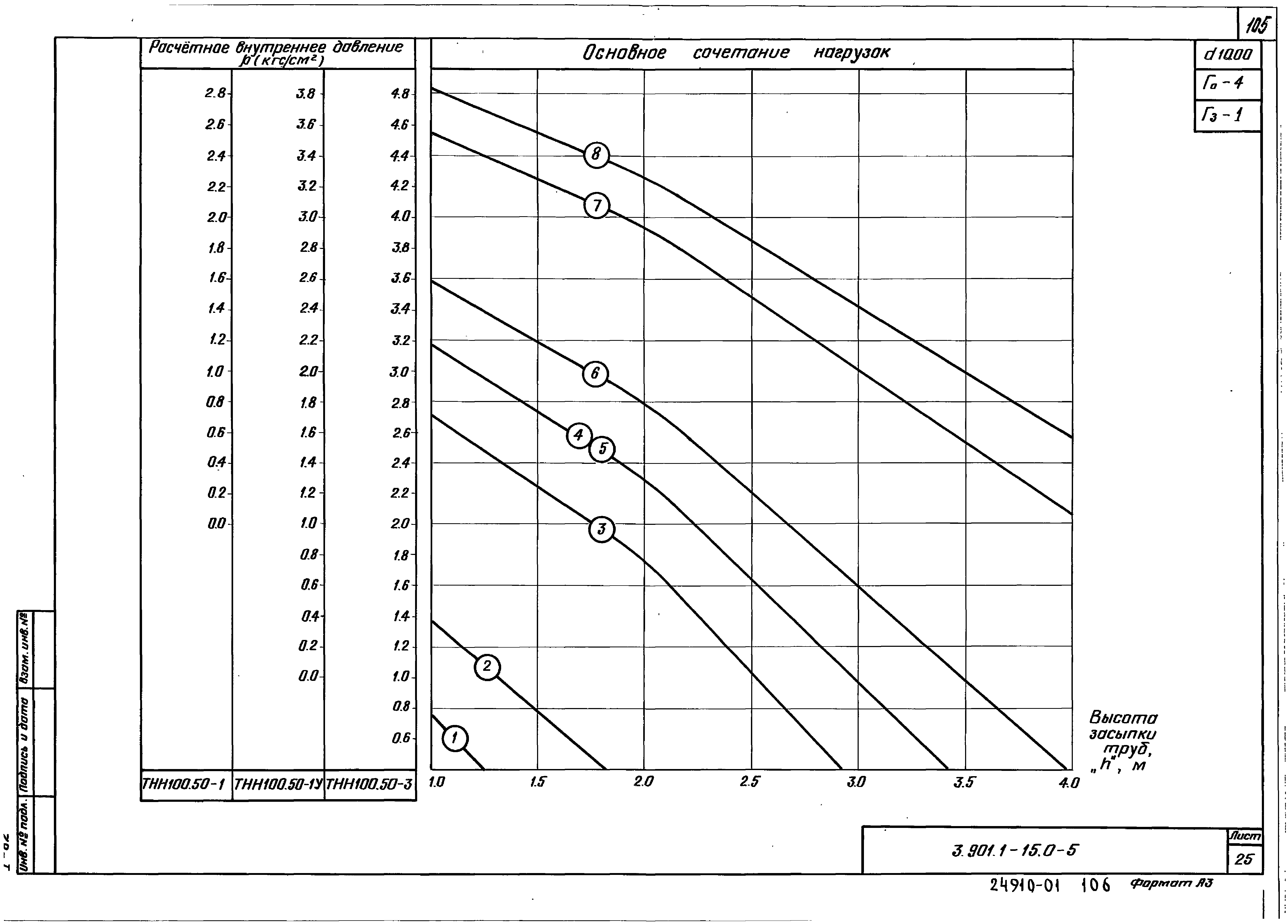 Серия 3.901.1-15