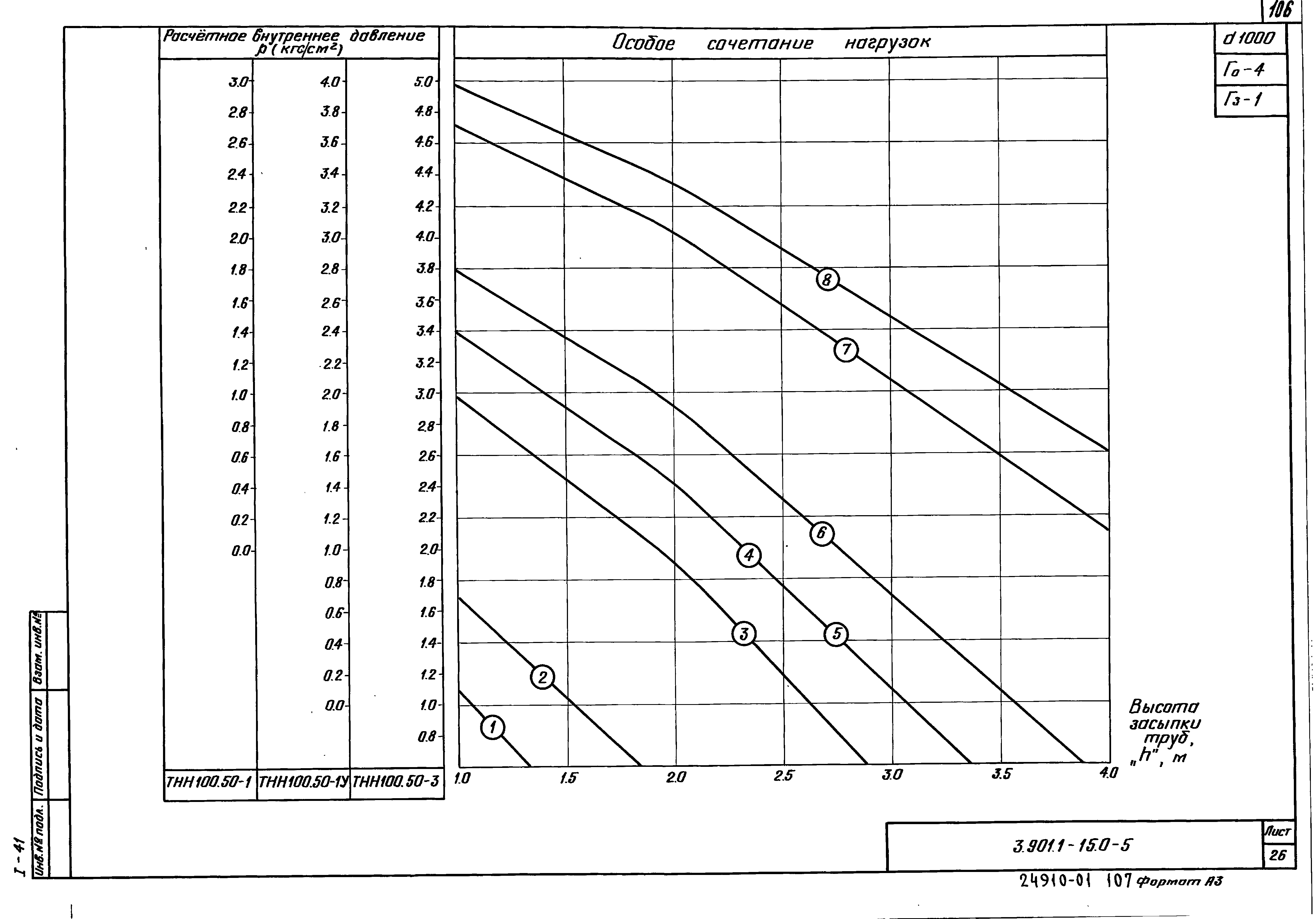 Серия 3.901.1-15