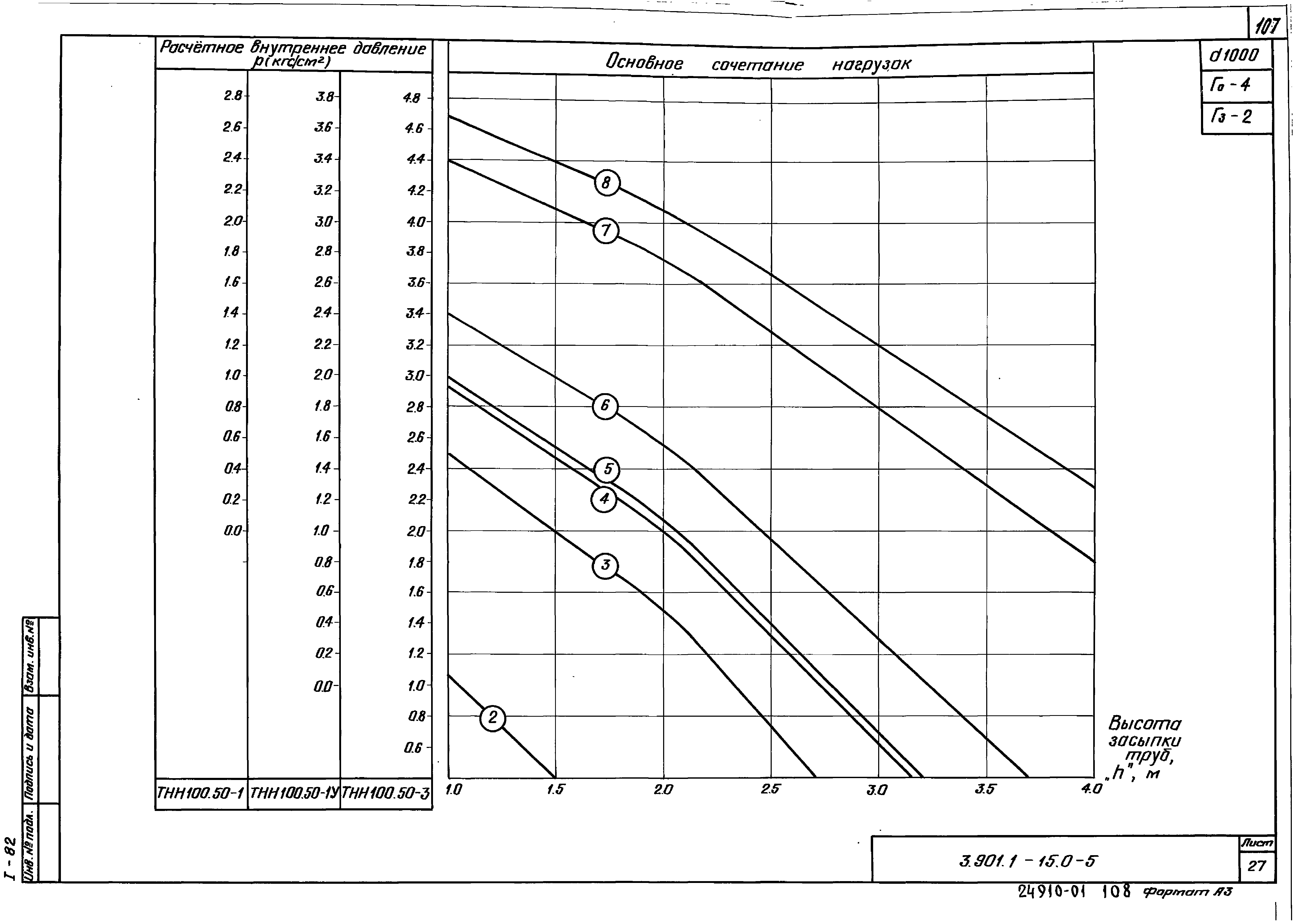 Серия 3.901.1-15