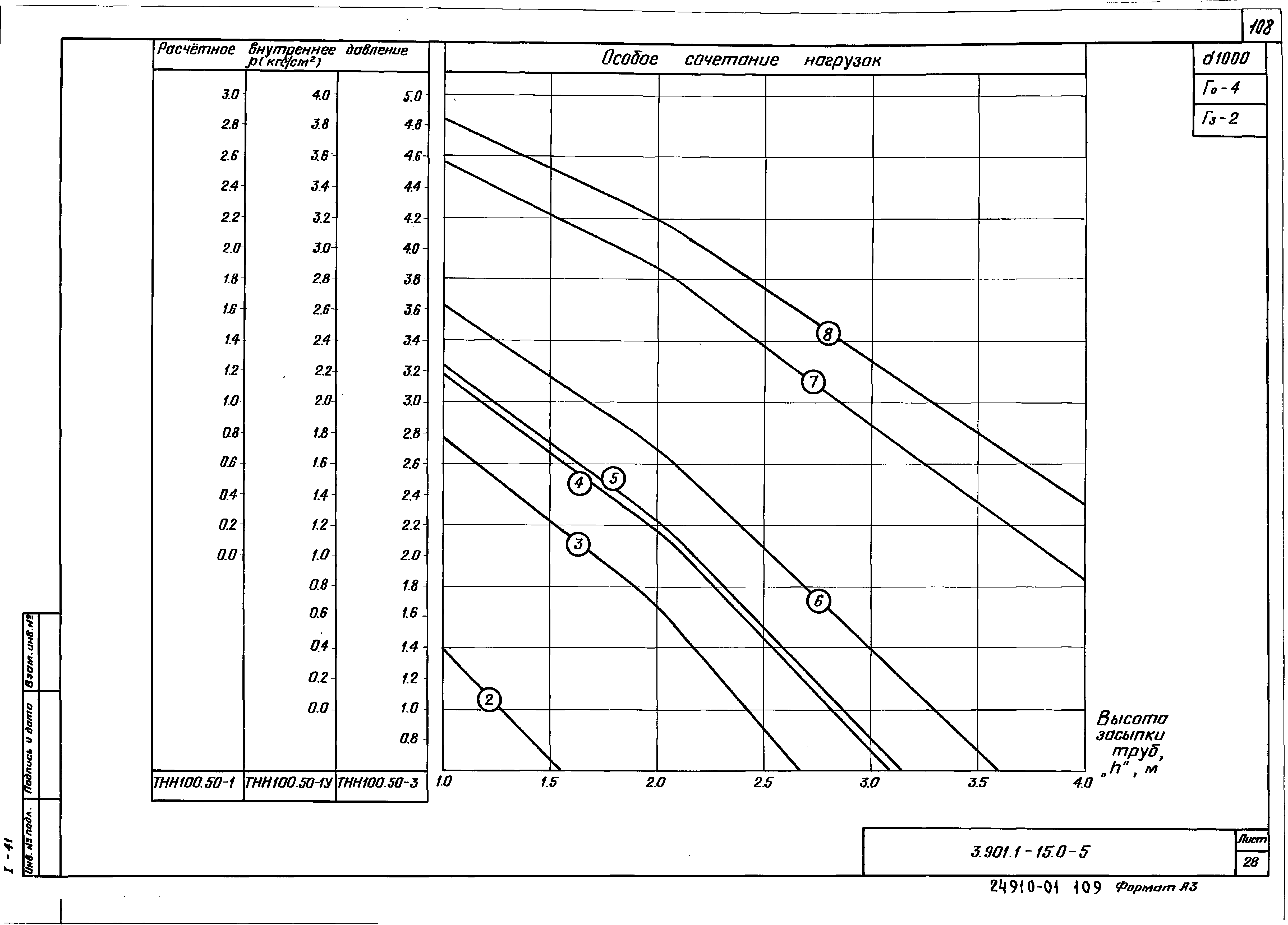 Серия 3.901.1-15