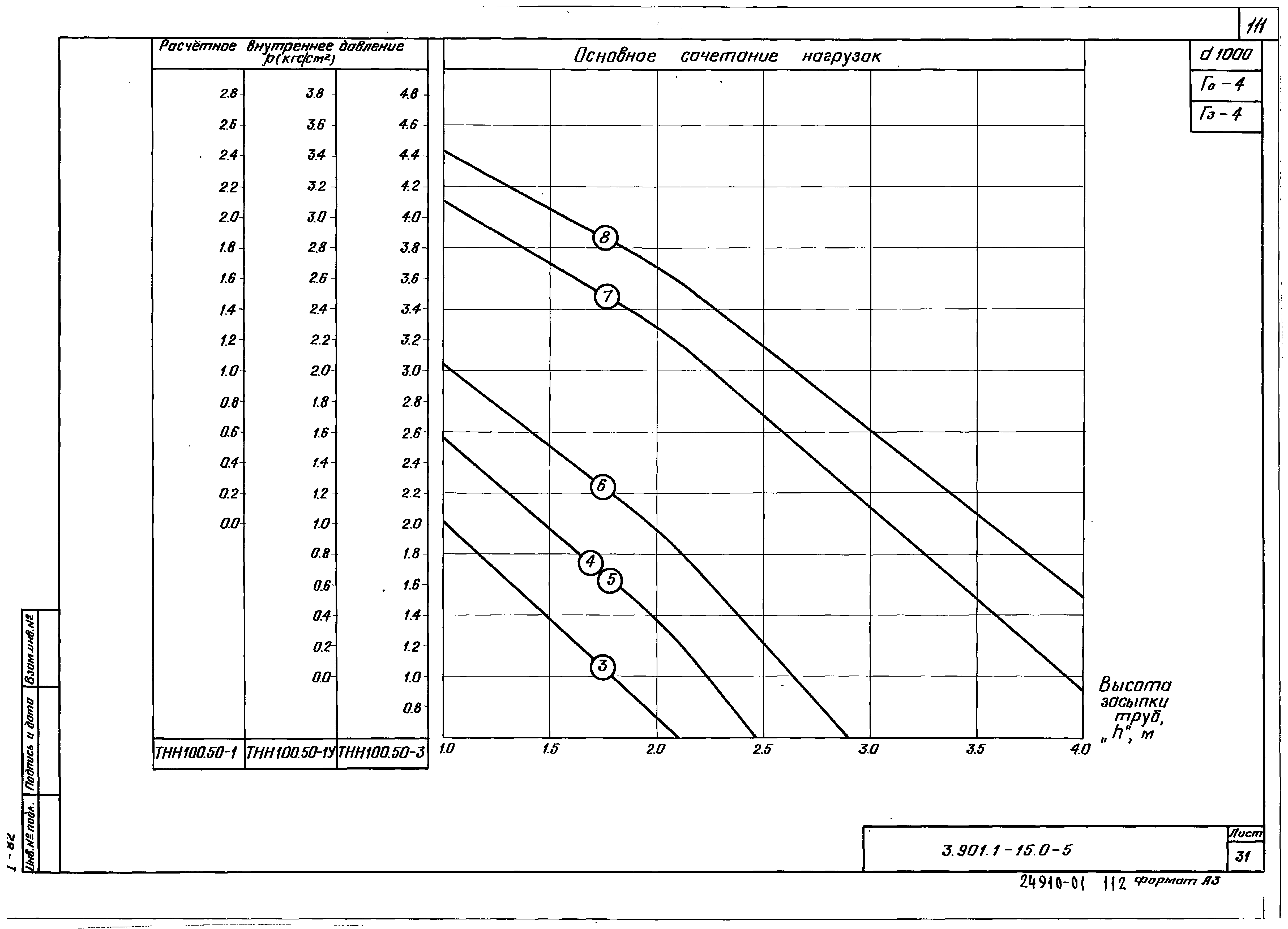 Серия 3.901.1-15