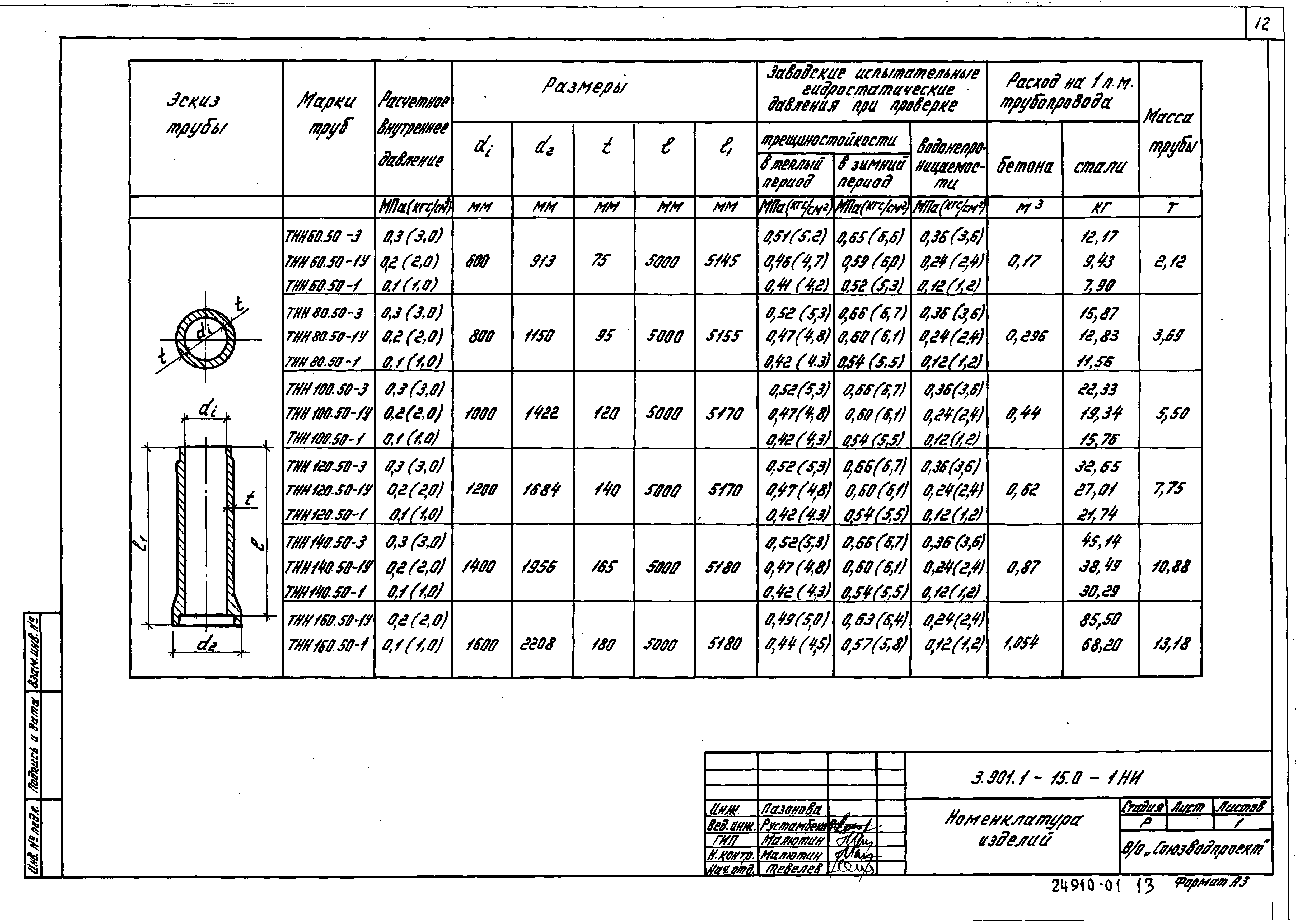 Серия 3.901.1-15