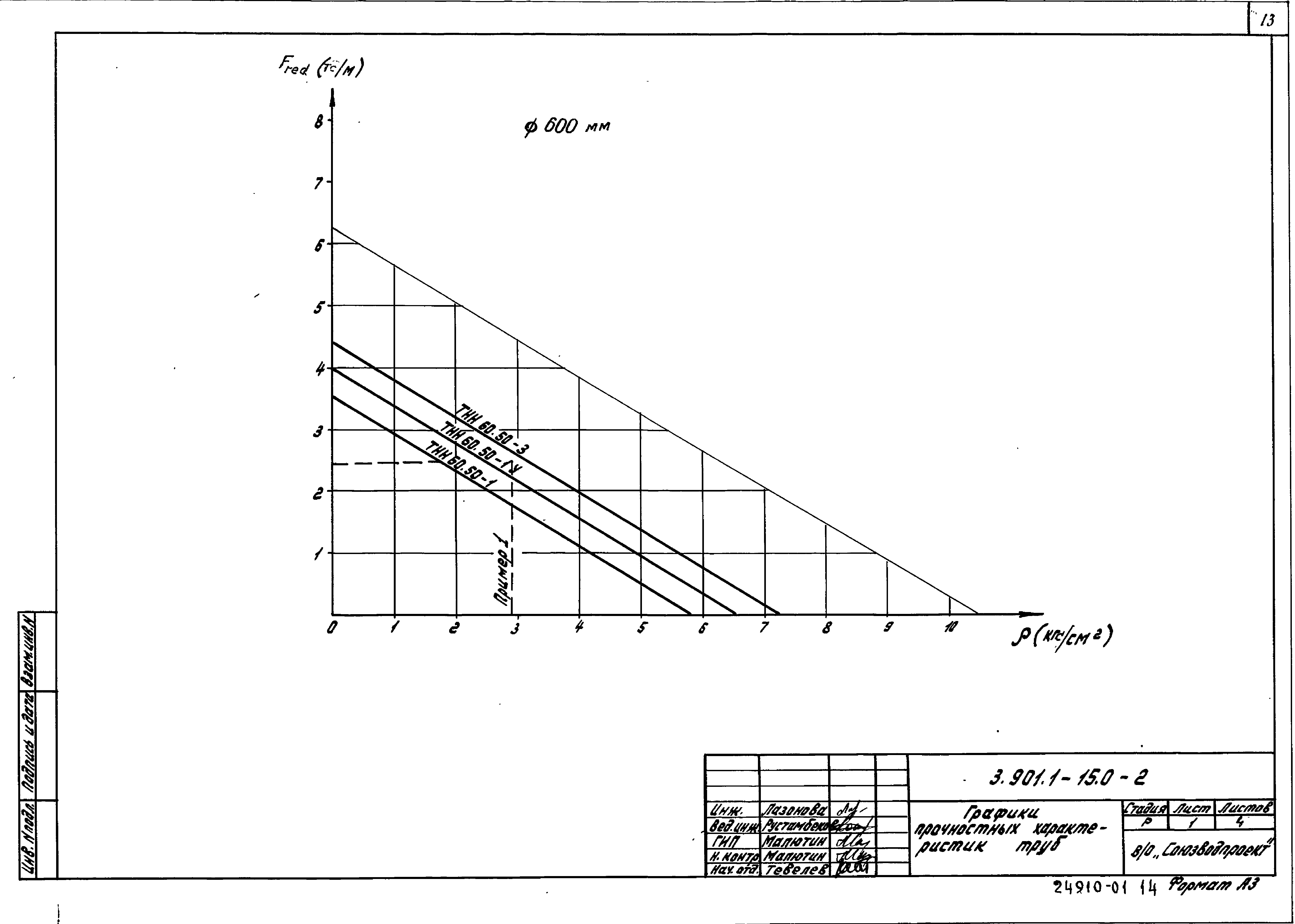 Серия 3.901.1-15