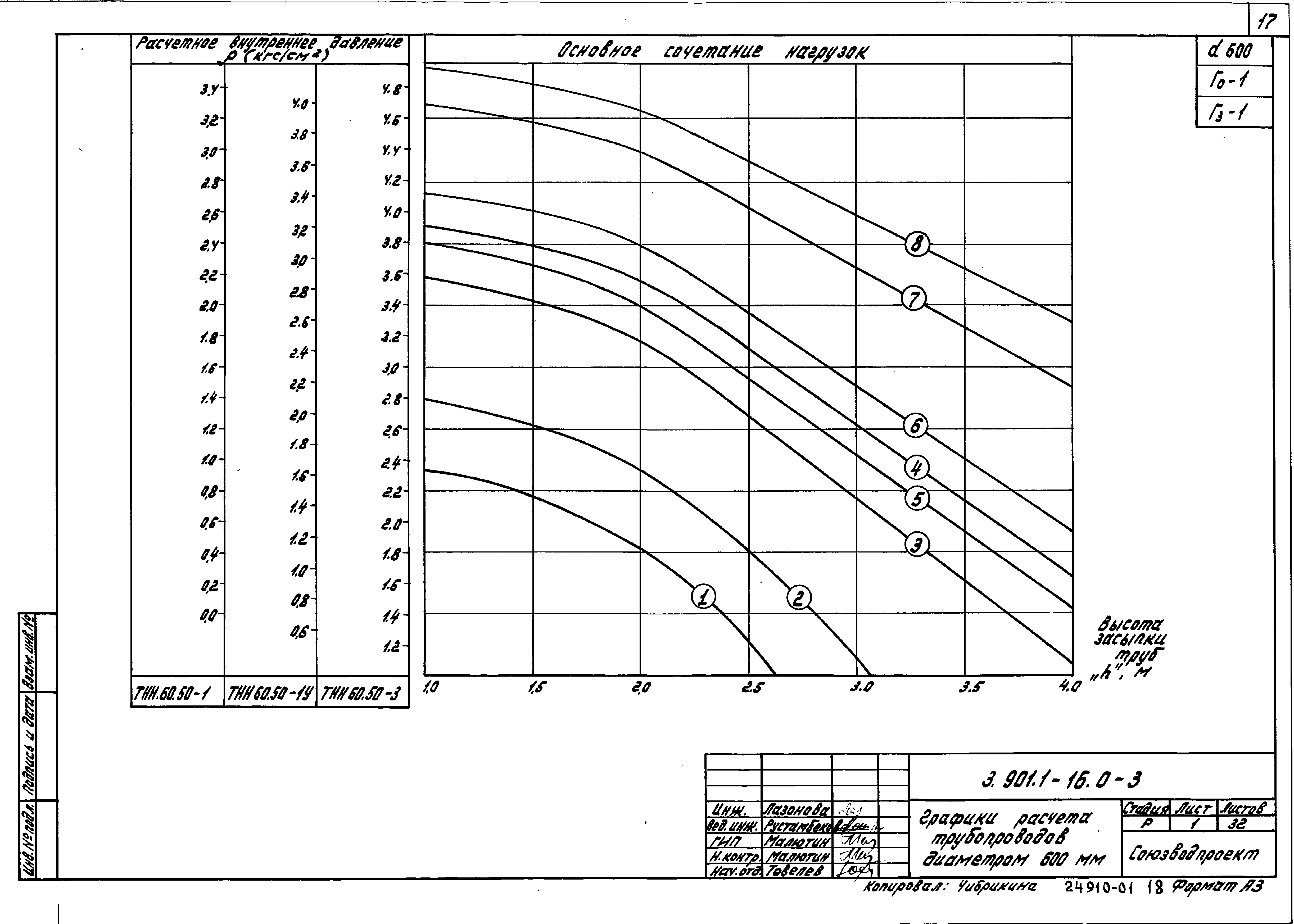 Серия 3.901.1-15