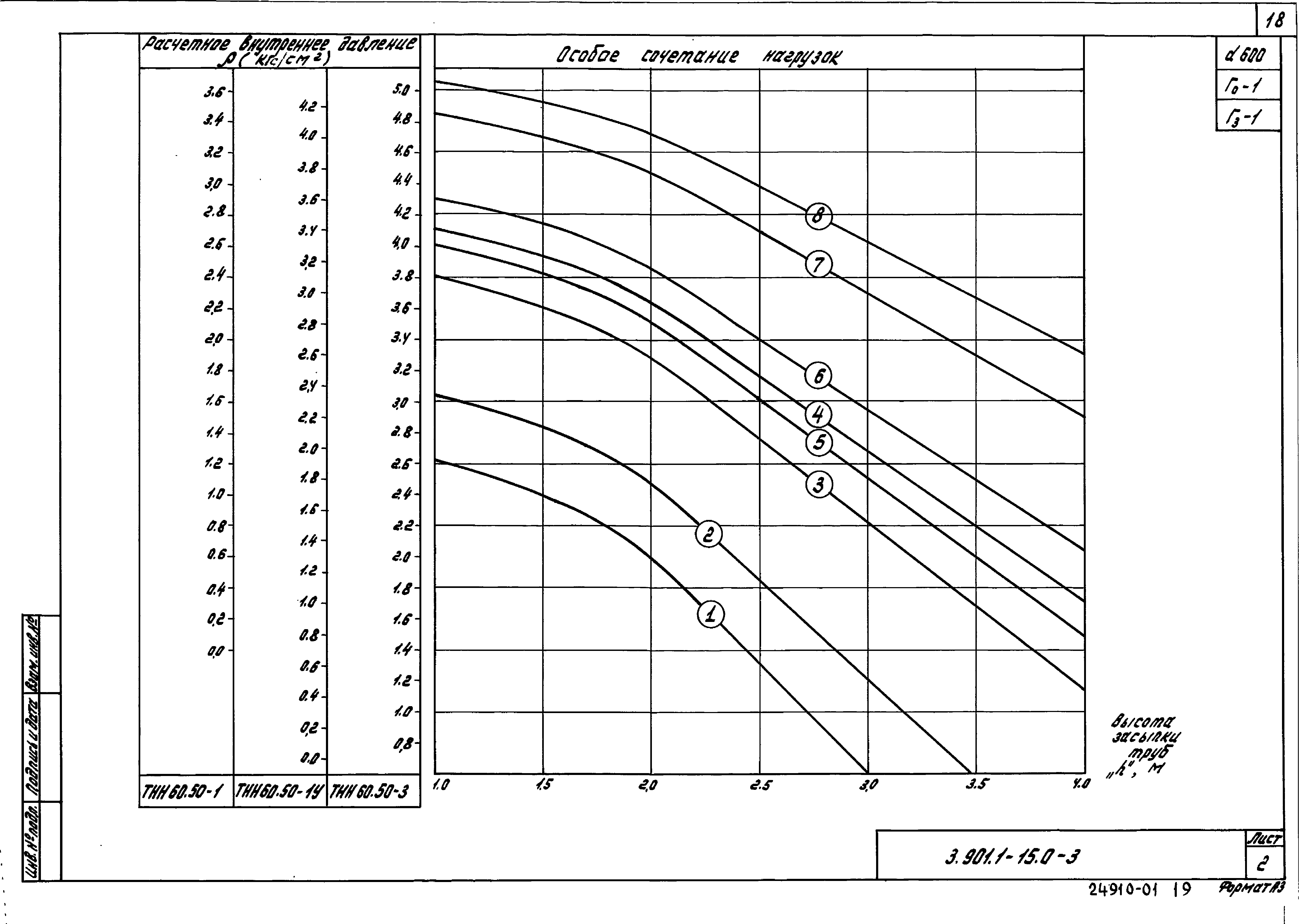 Серия 3.901.1-15