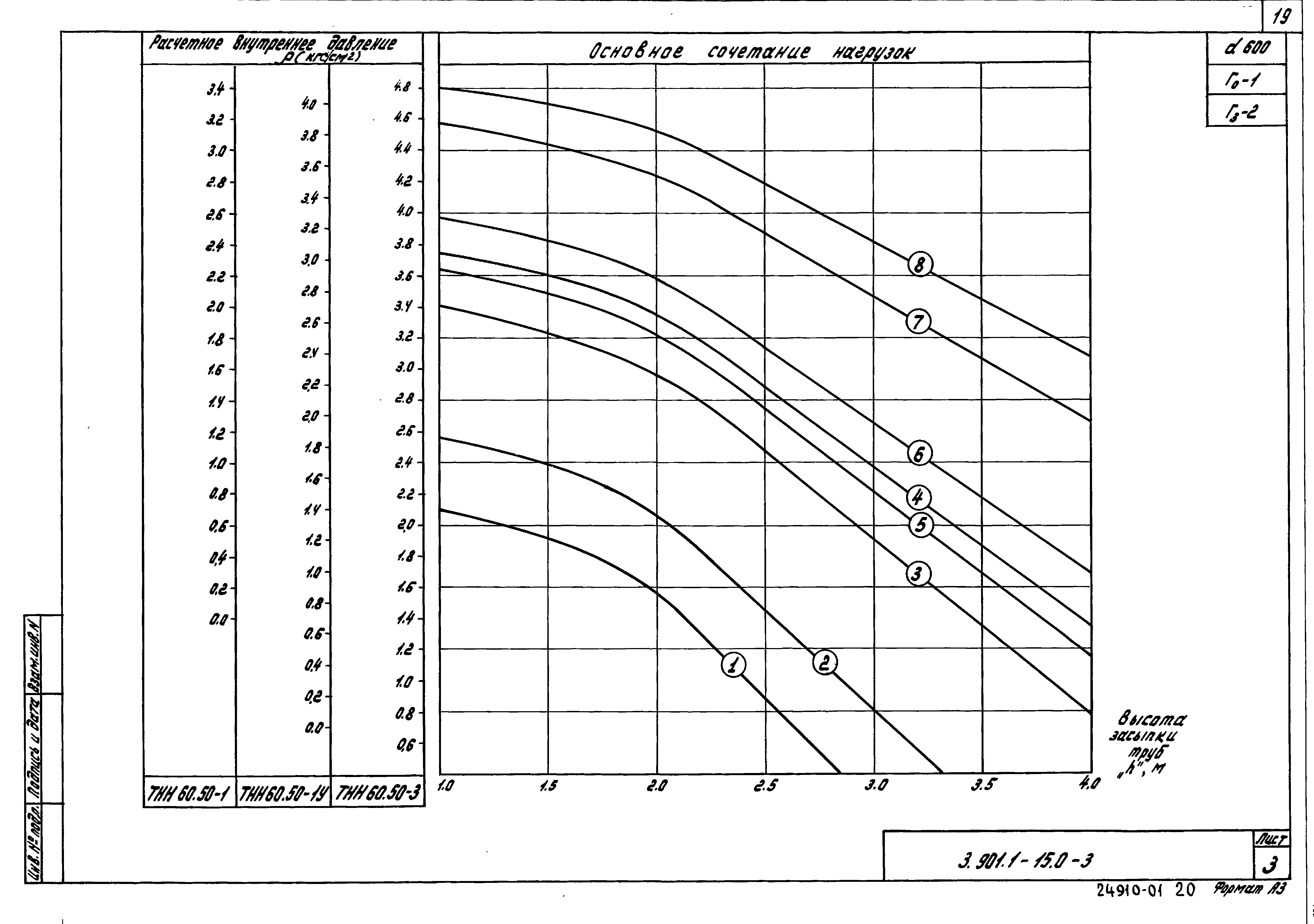 Серия 3.901.1-15