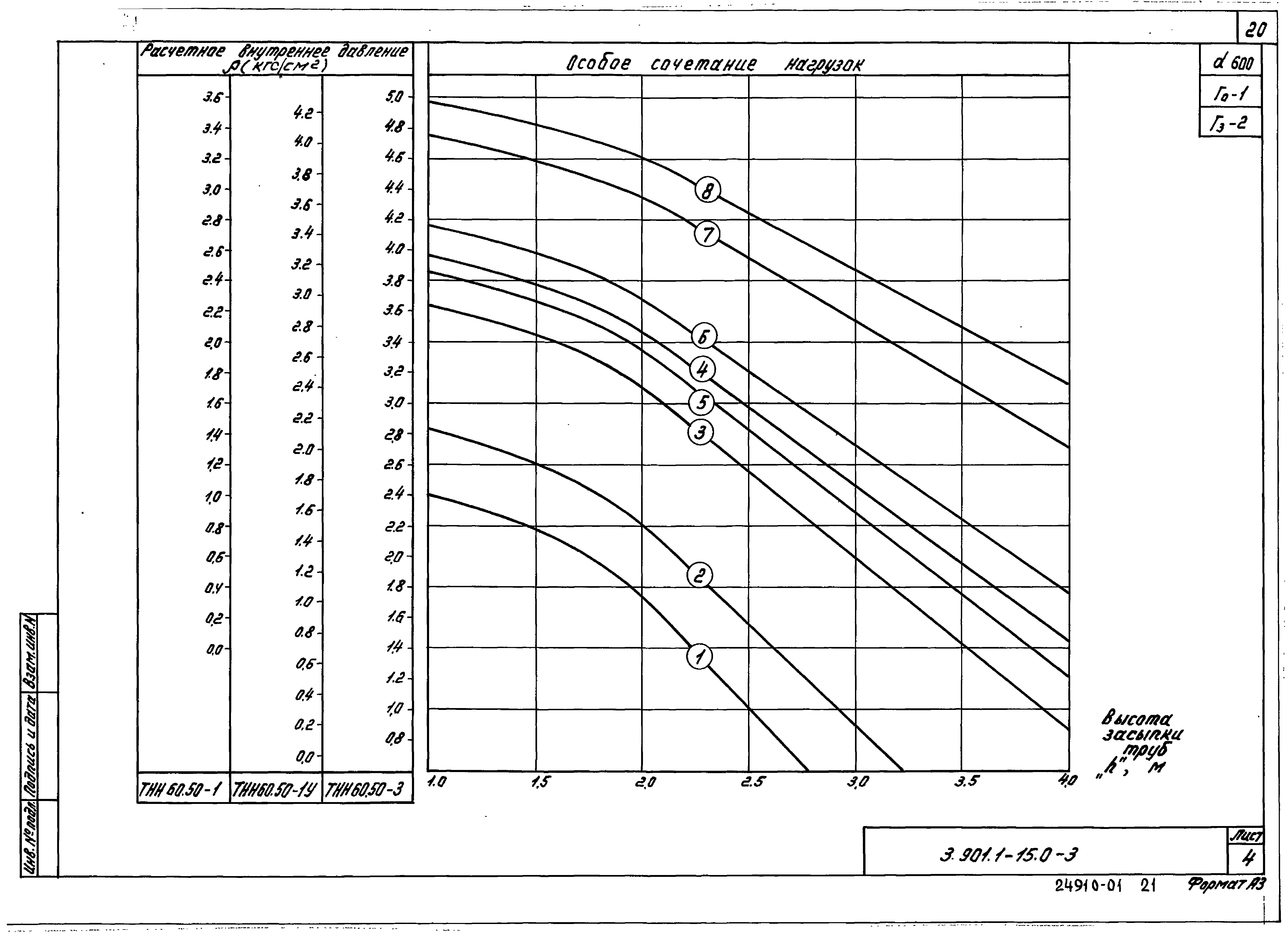 Серия 3.901.1-15