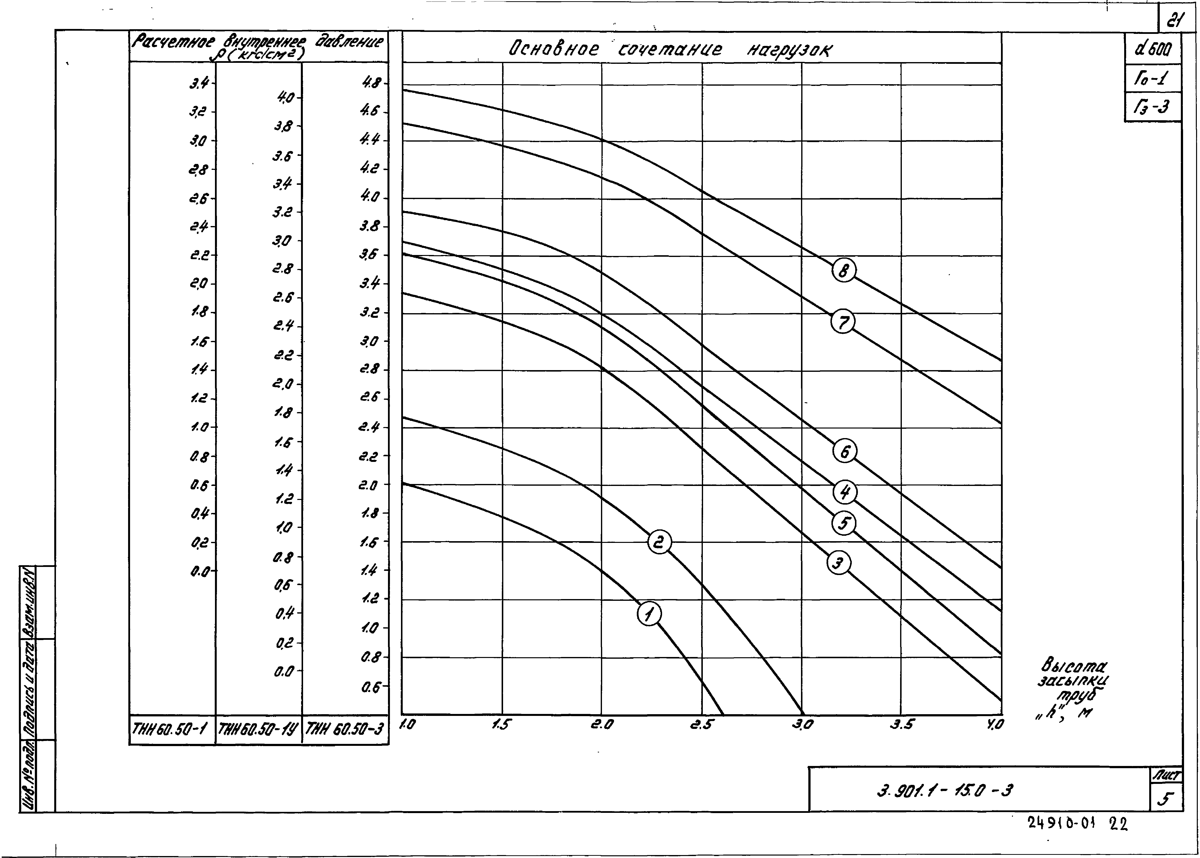 Серия 3.901.1-15