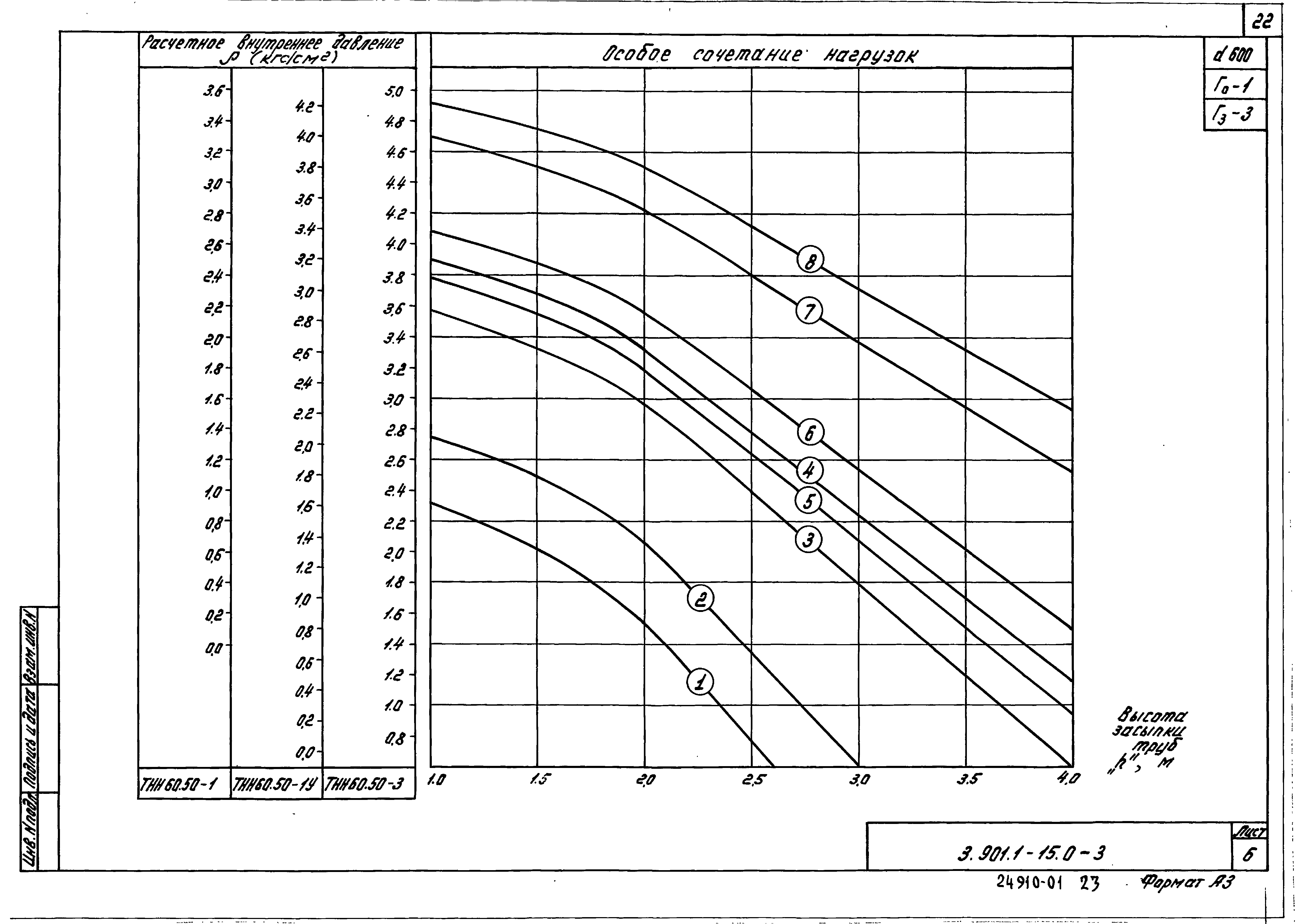 Серия 3.901.1-15