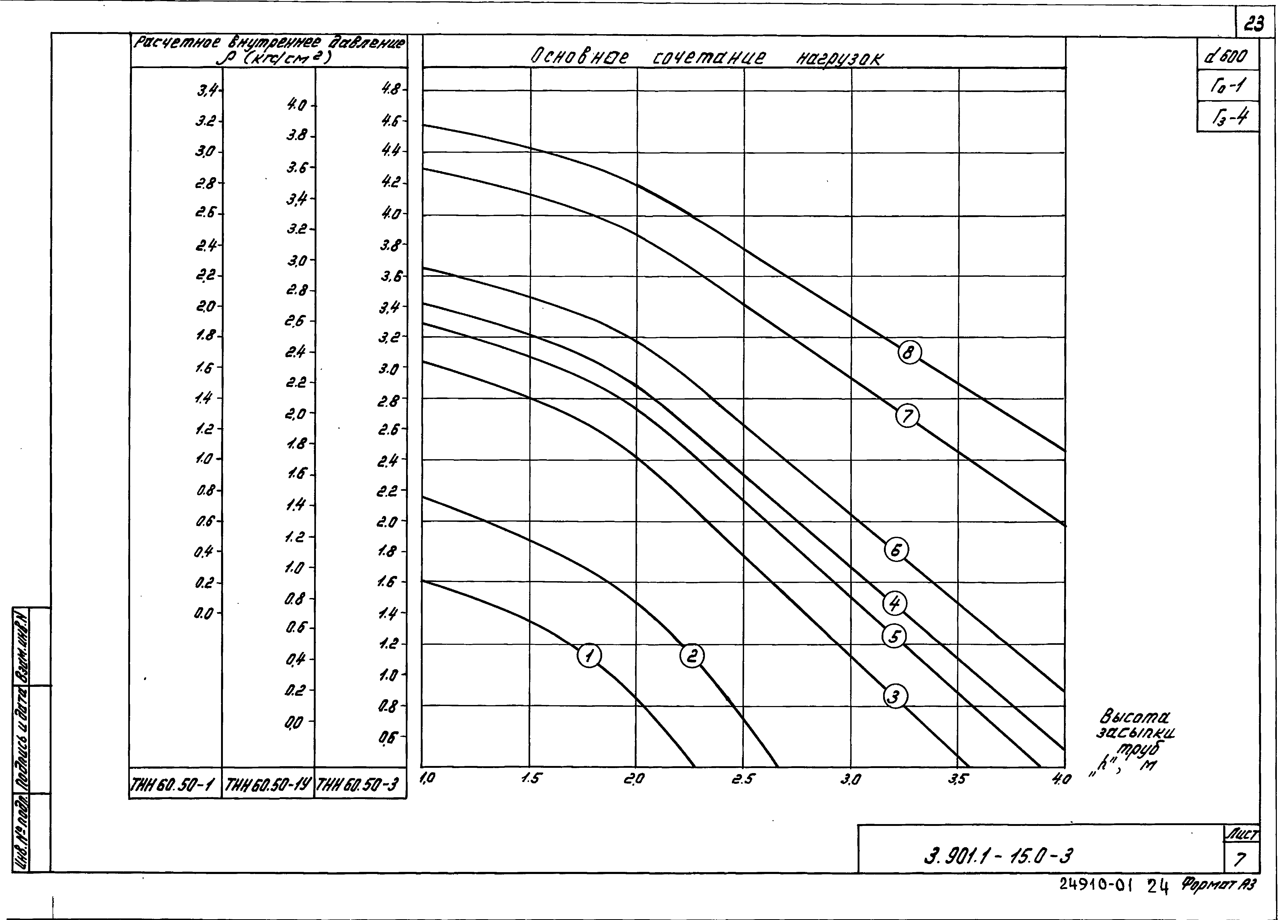 Серия 3.901.1-15