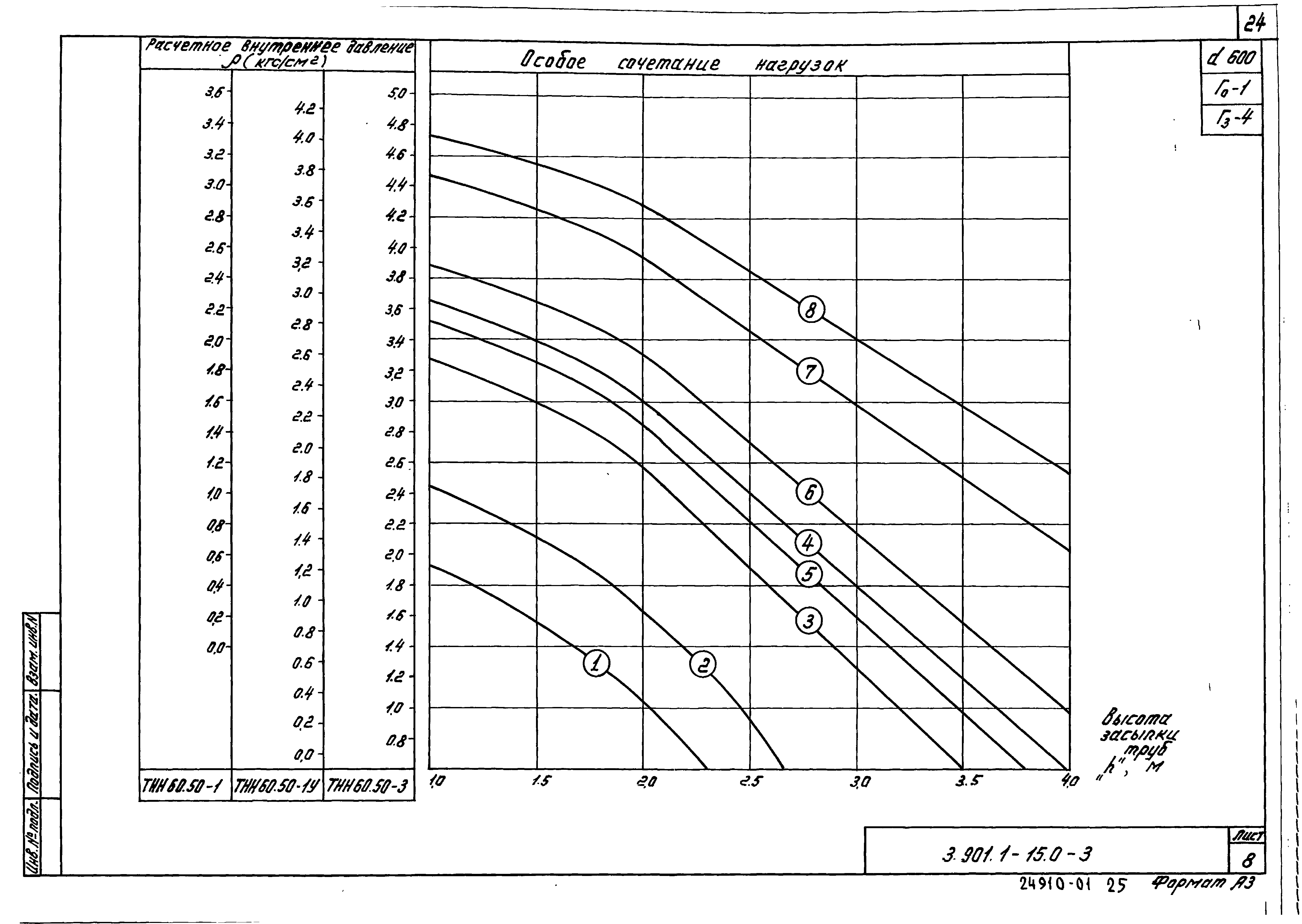 Серия 3.901.1-15