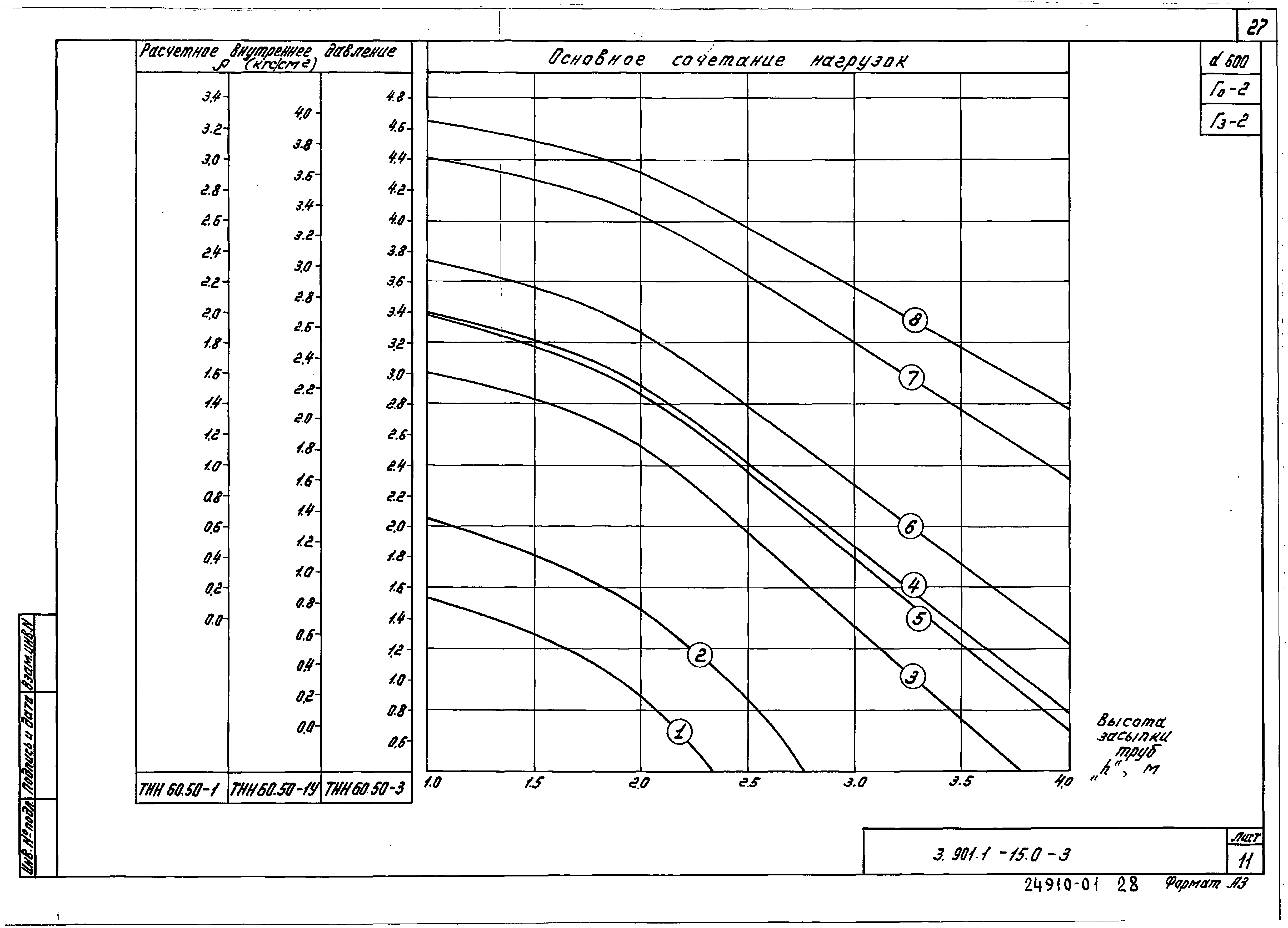 Серия 3.901.1-15