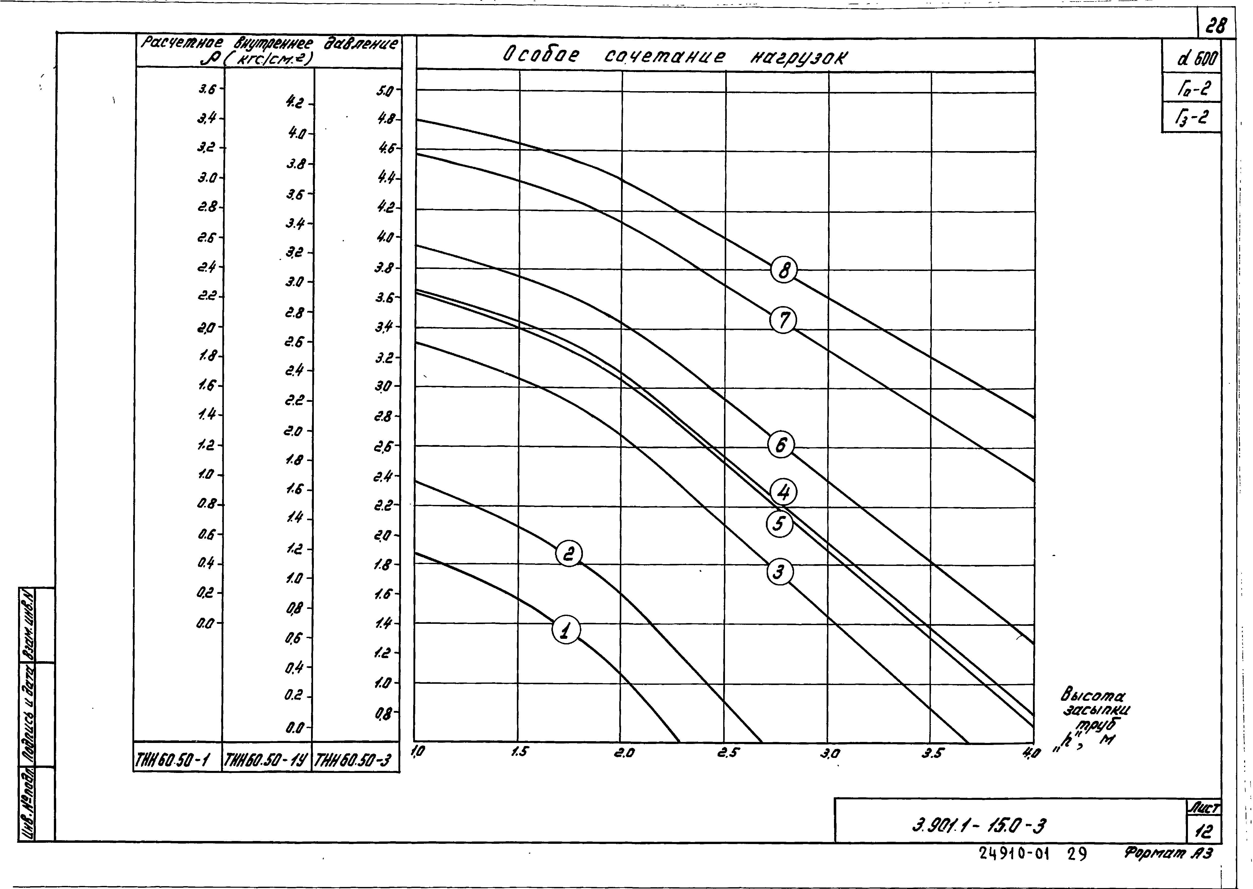 Серия 3.901.1-15