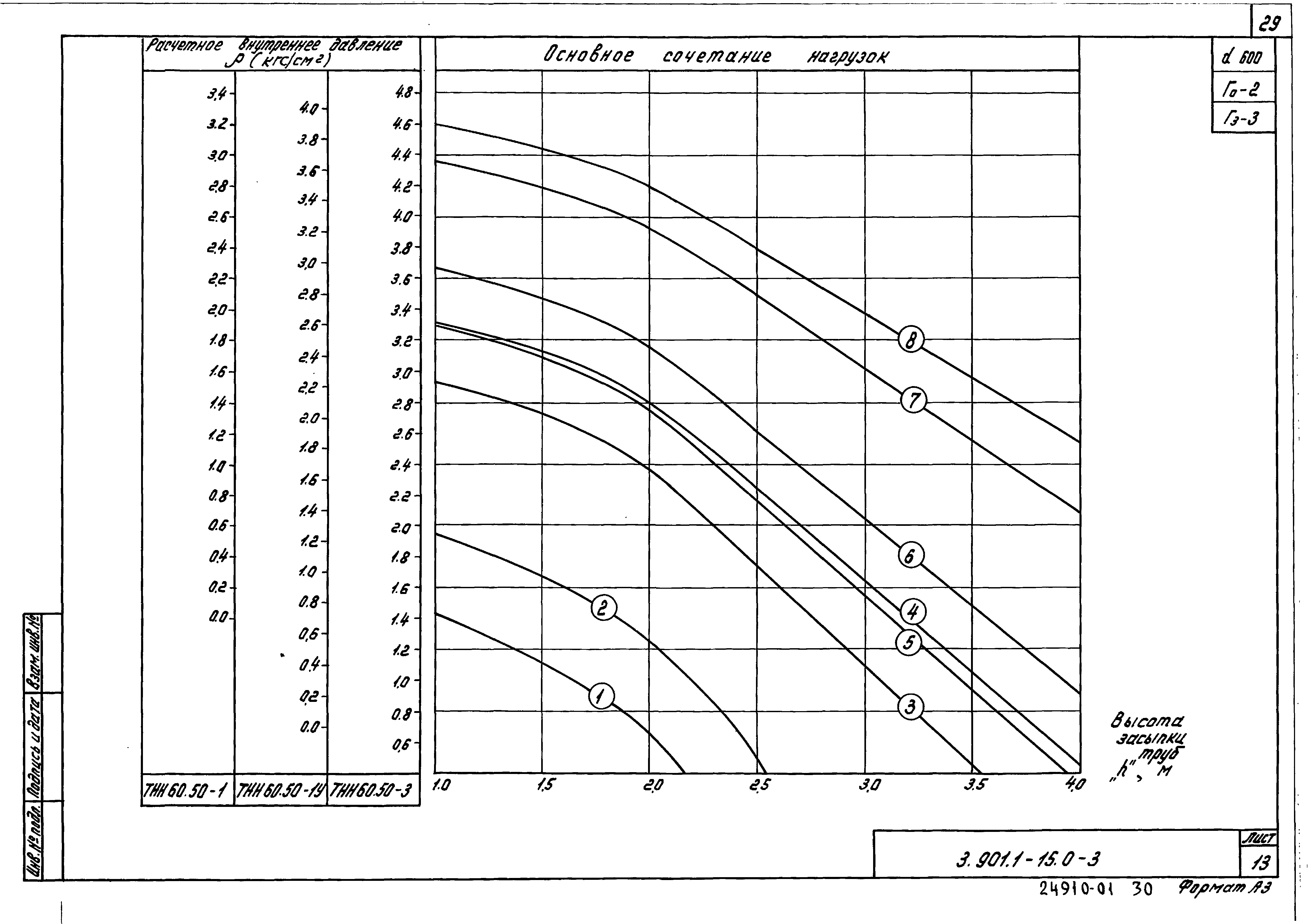 Серия 3.901.1-15