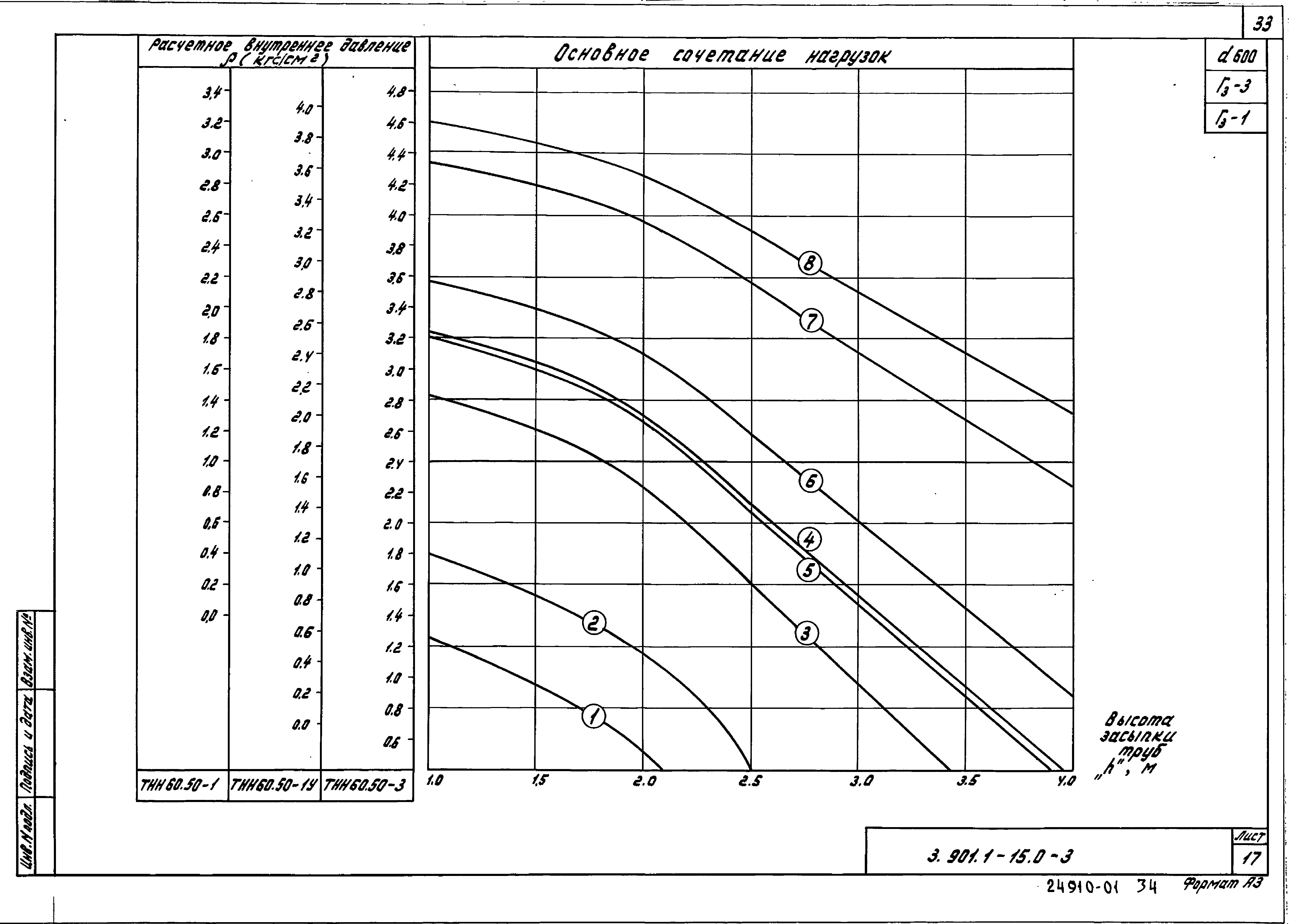 Серия 3.901.1-15