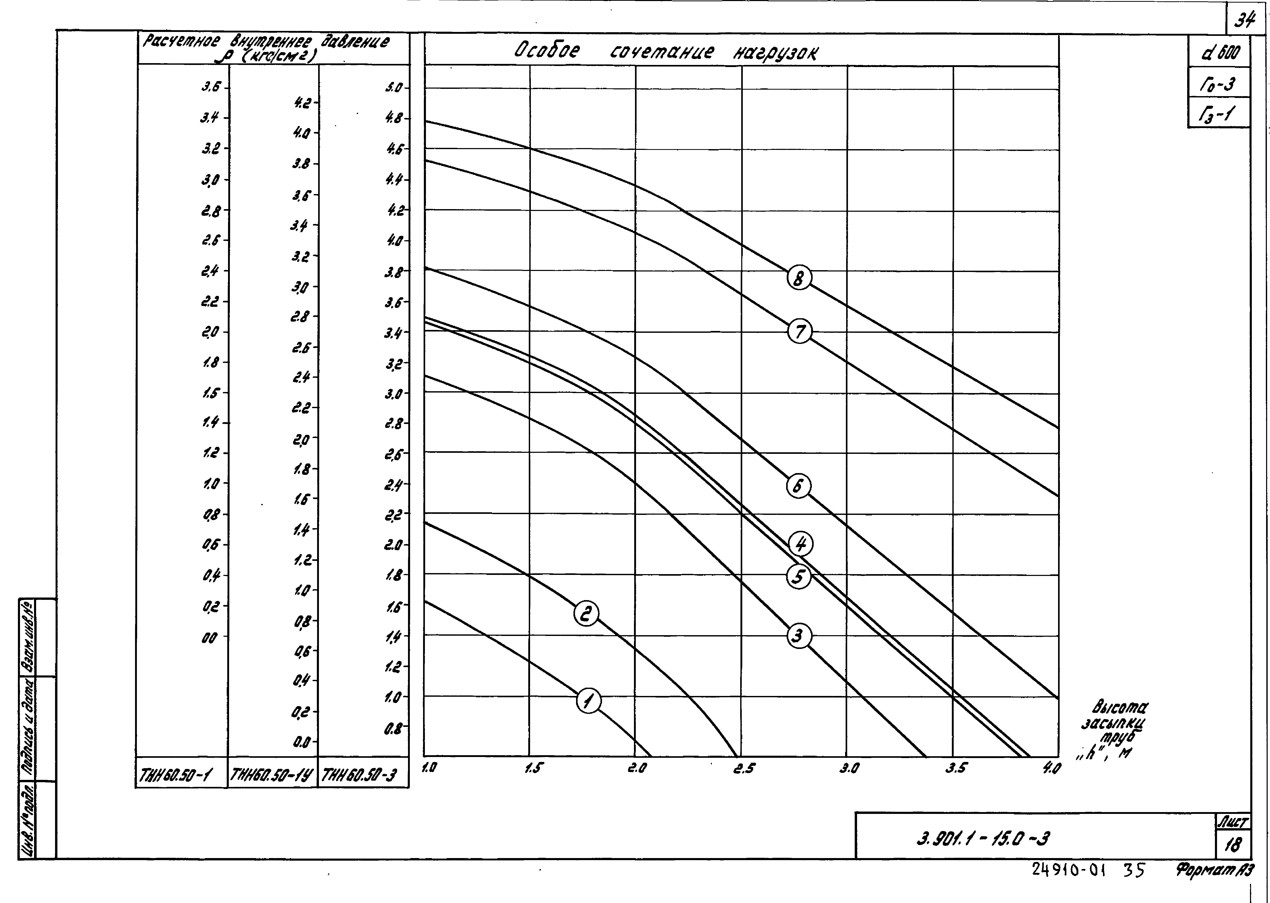 Серия 3.901.1-15