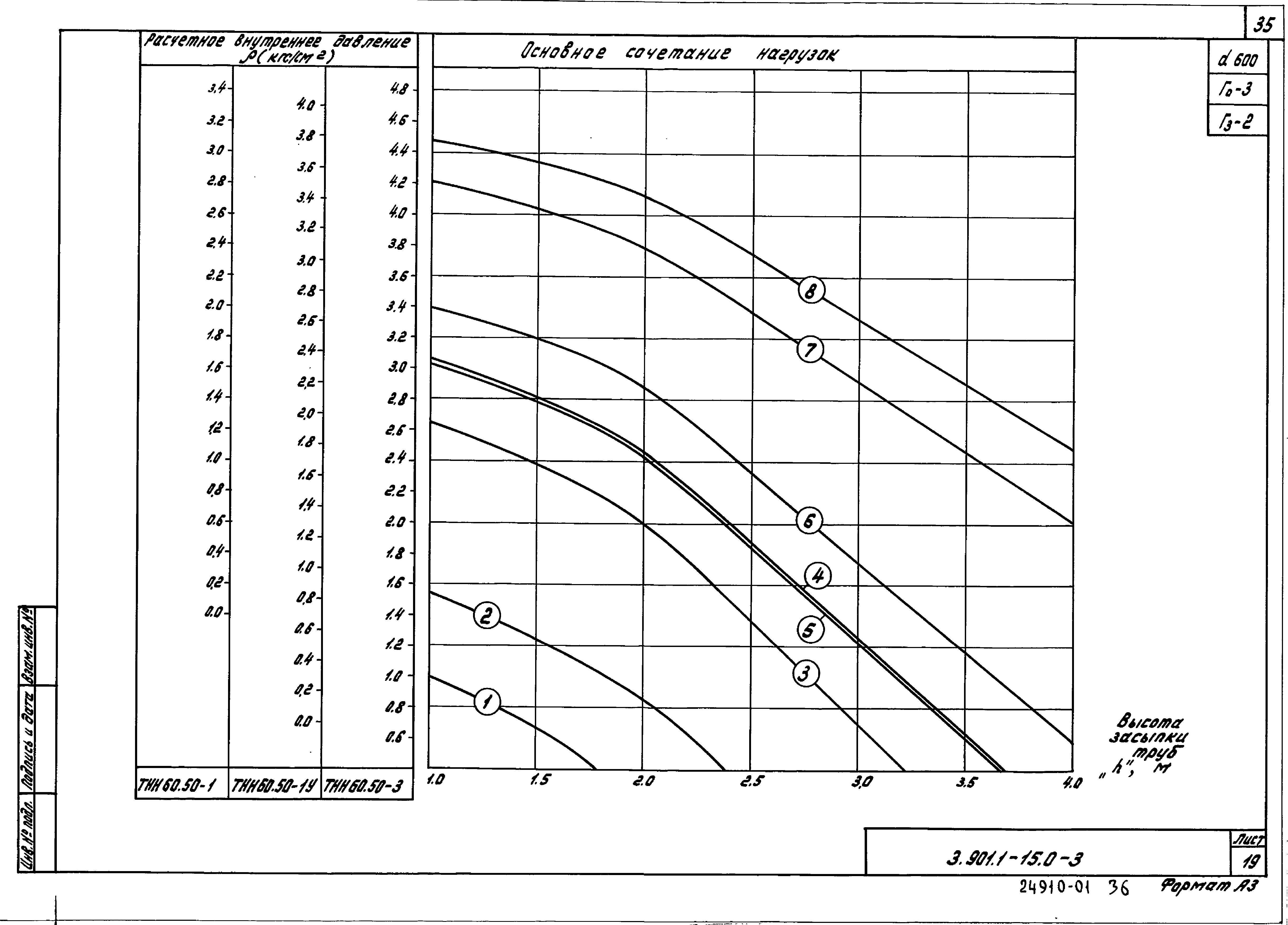 Серия 3.901.1-15