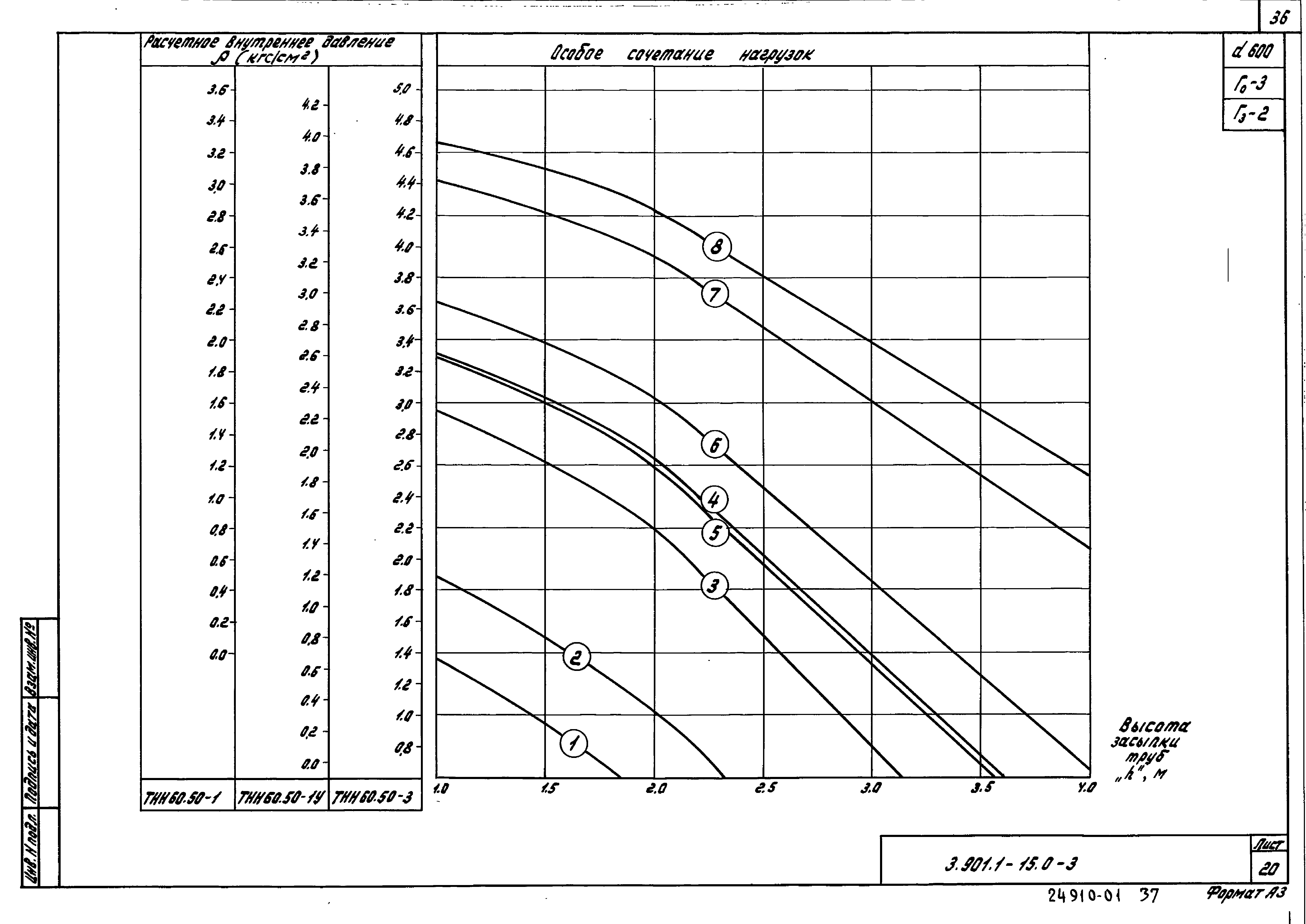 Серия 3.901.1-15