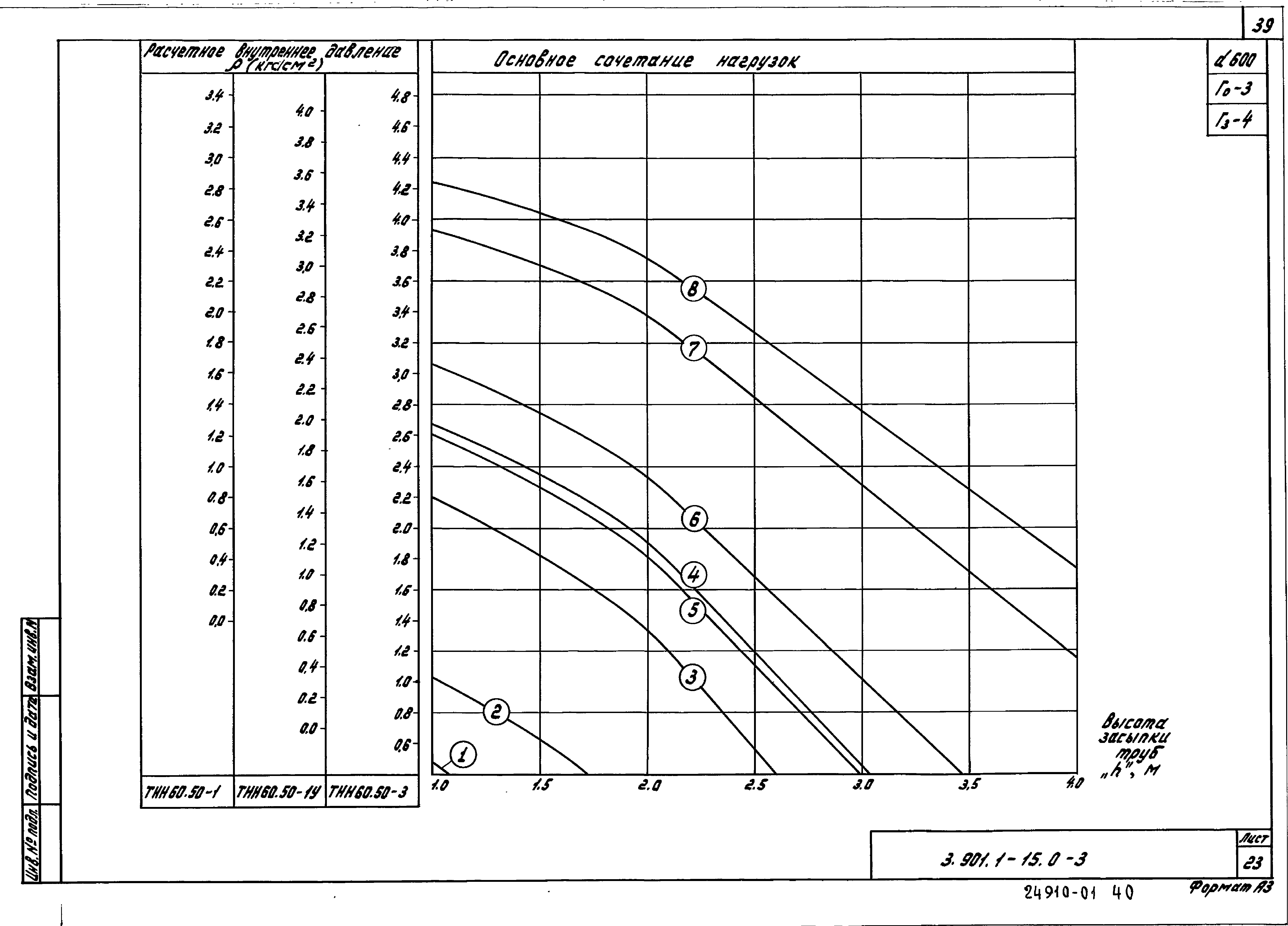 Серия 3.901.1-15