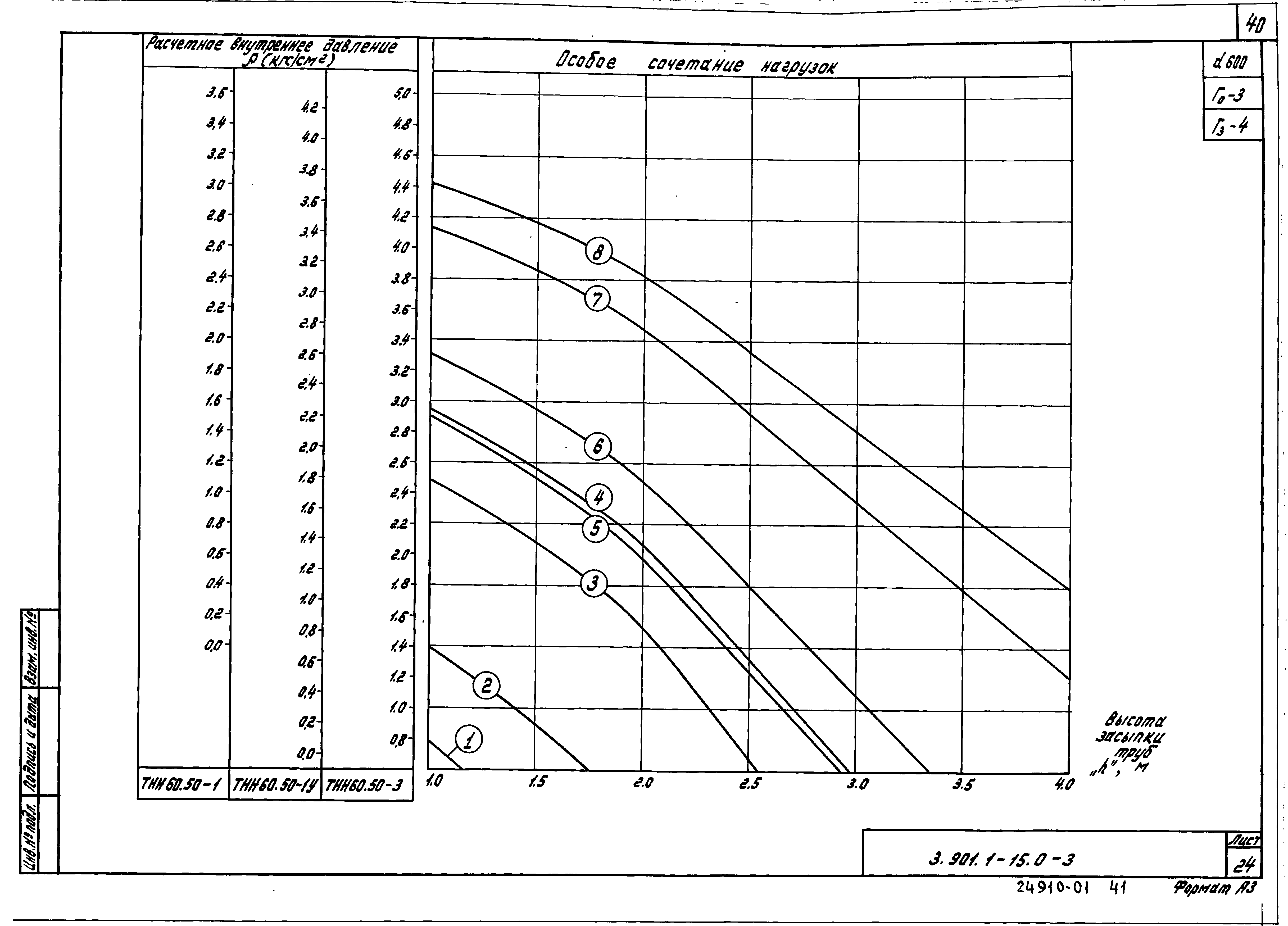 Серия 3.901.1-15