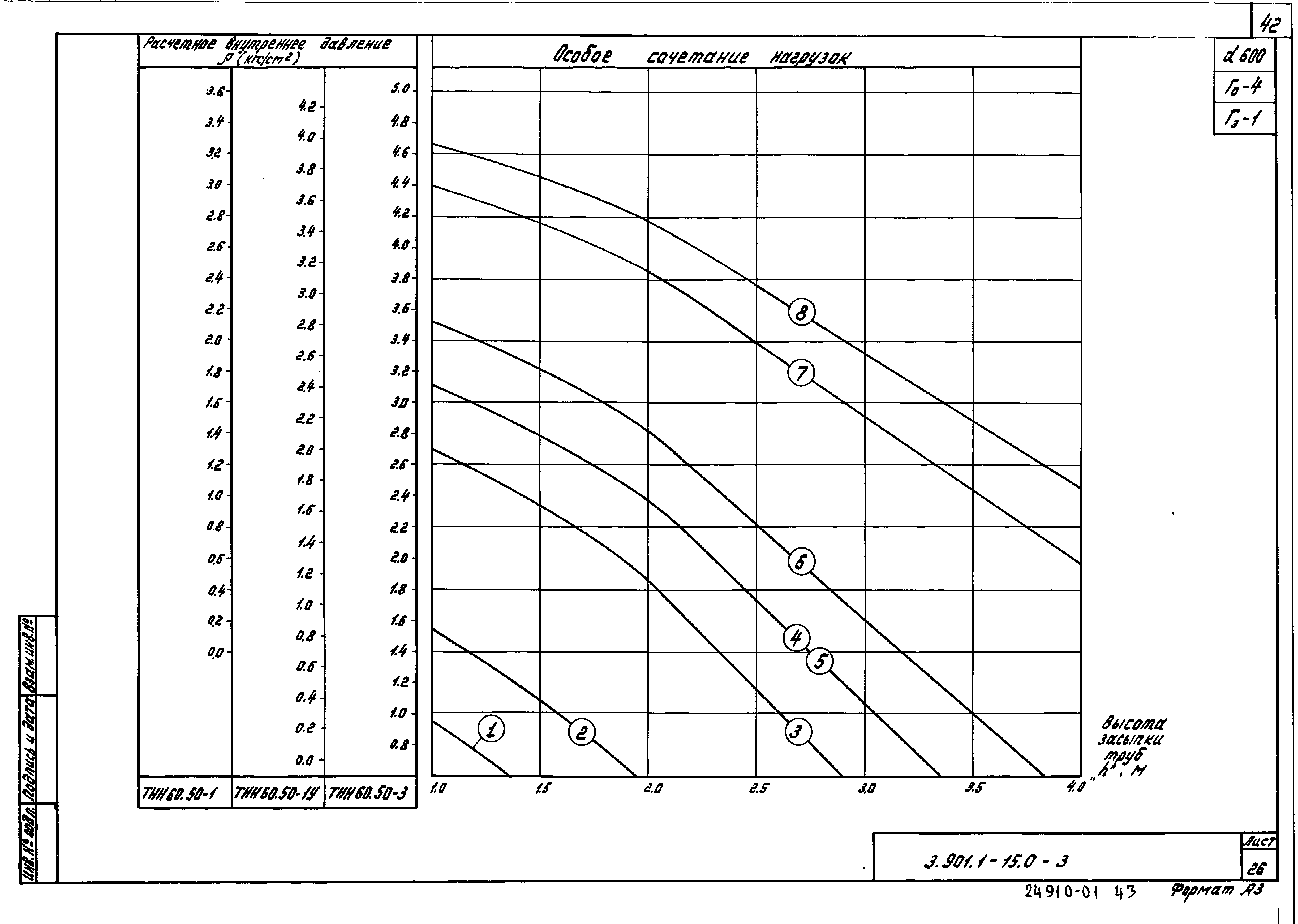 Серия 3.901.1-15