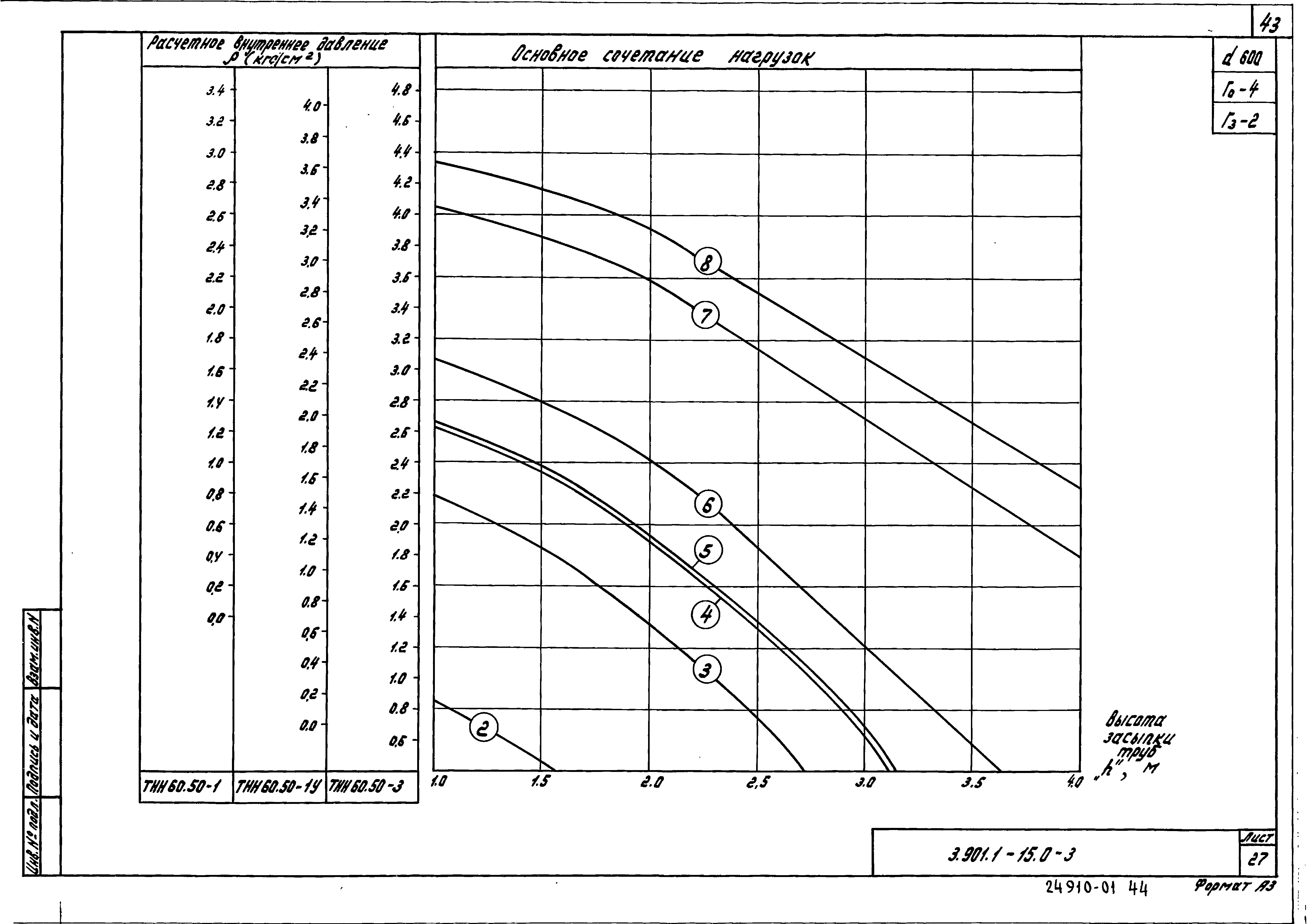 Серия 3.901.1-15