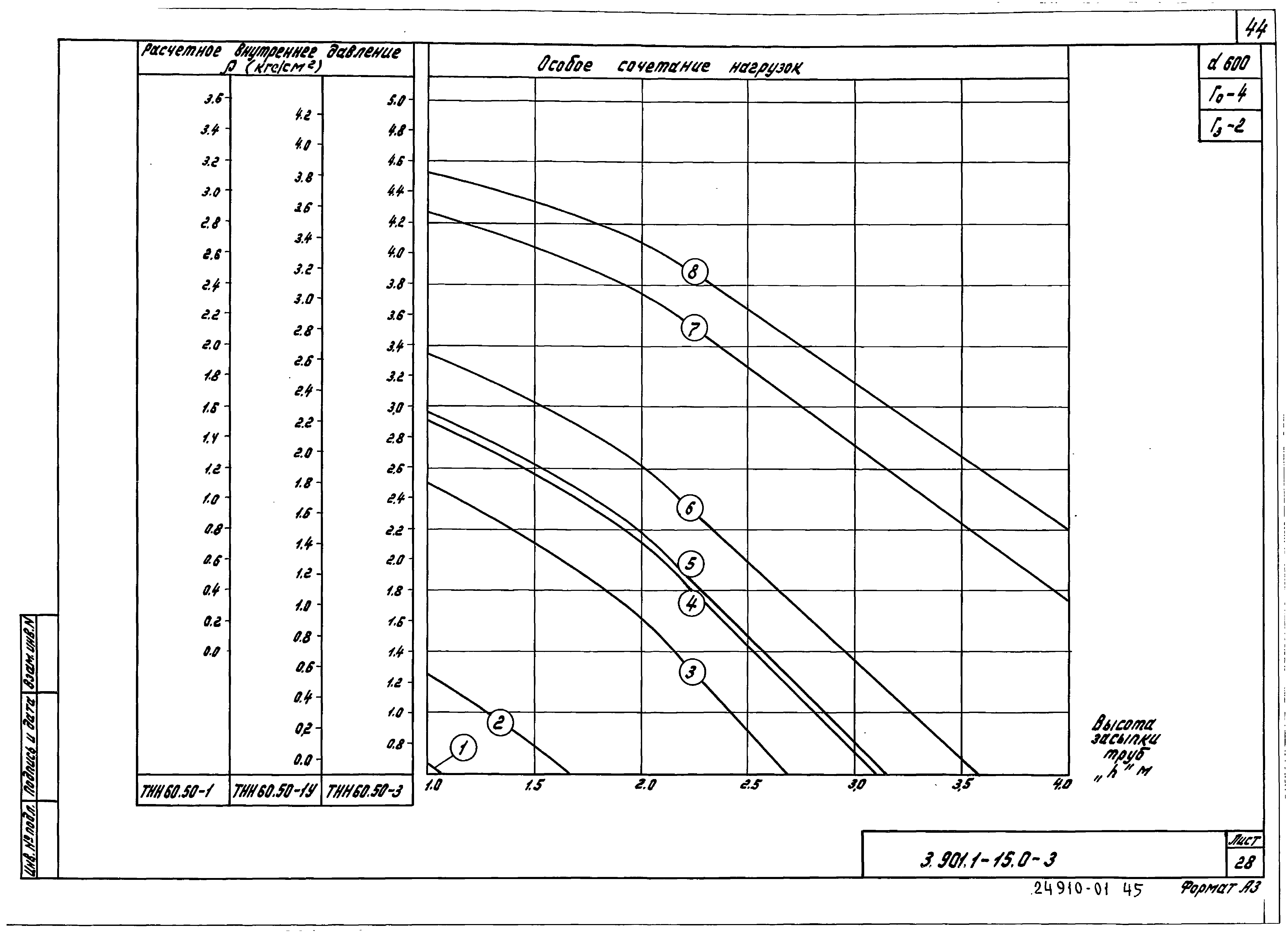 Серия 3.901.1-15