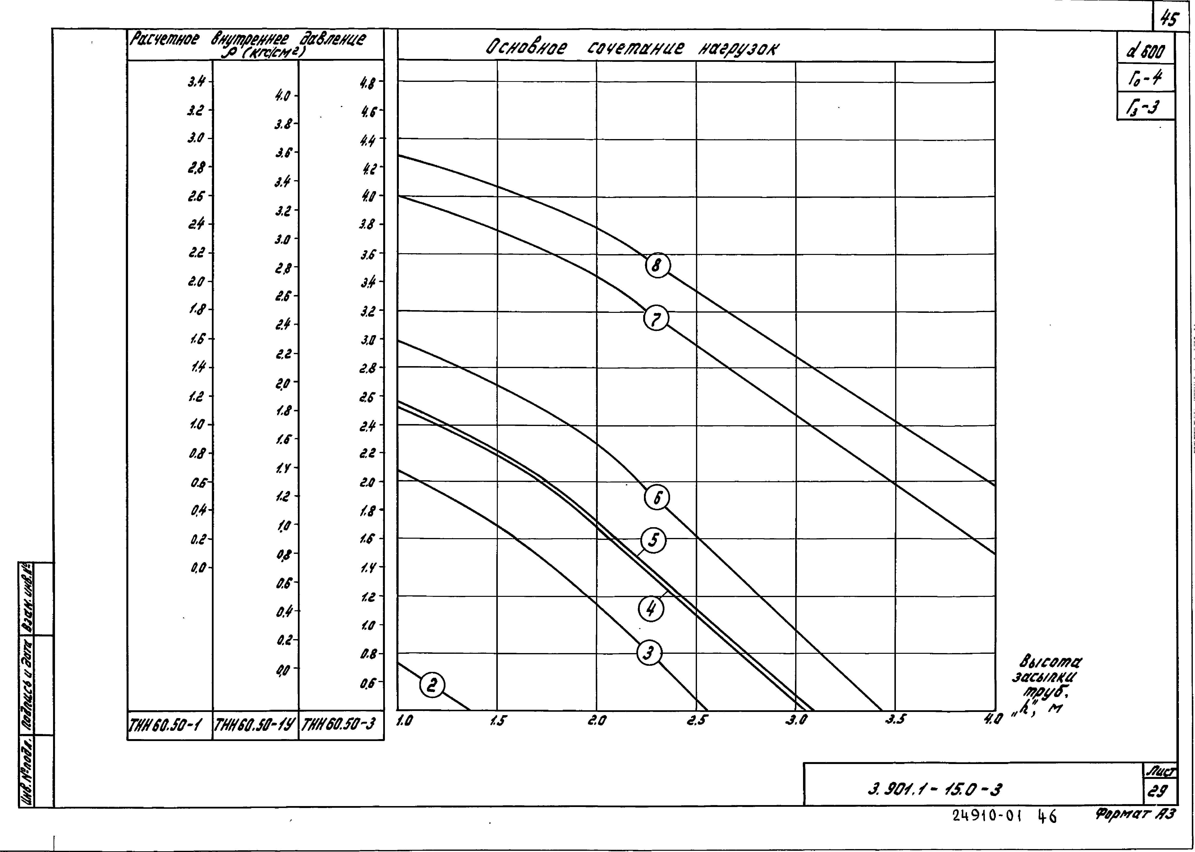 Серия 3.901.1-15