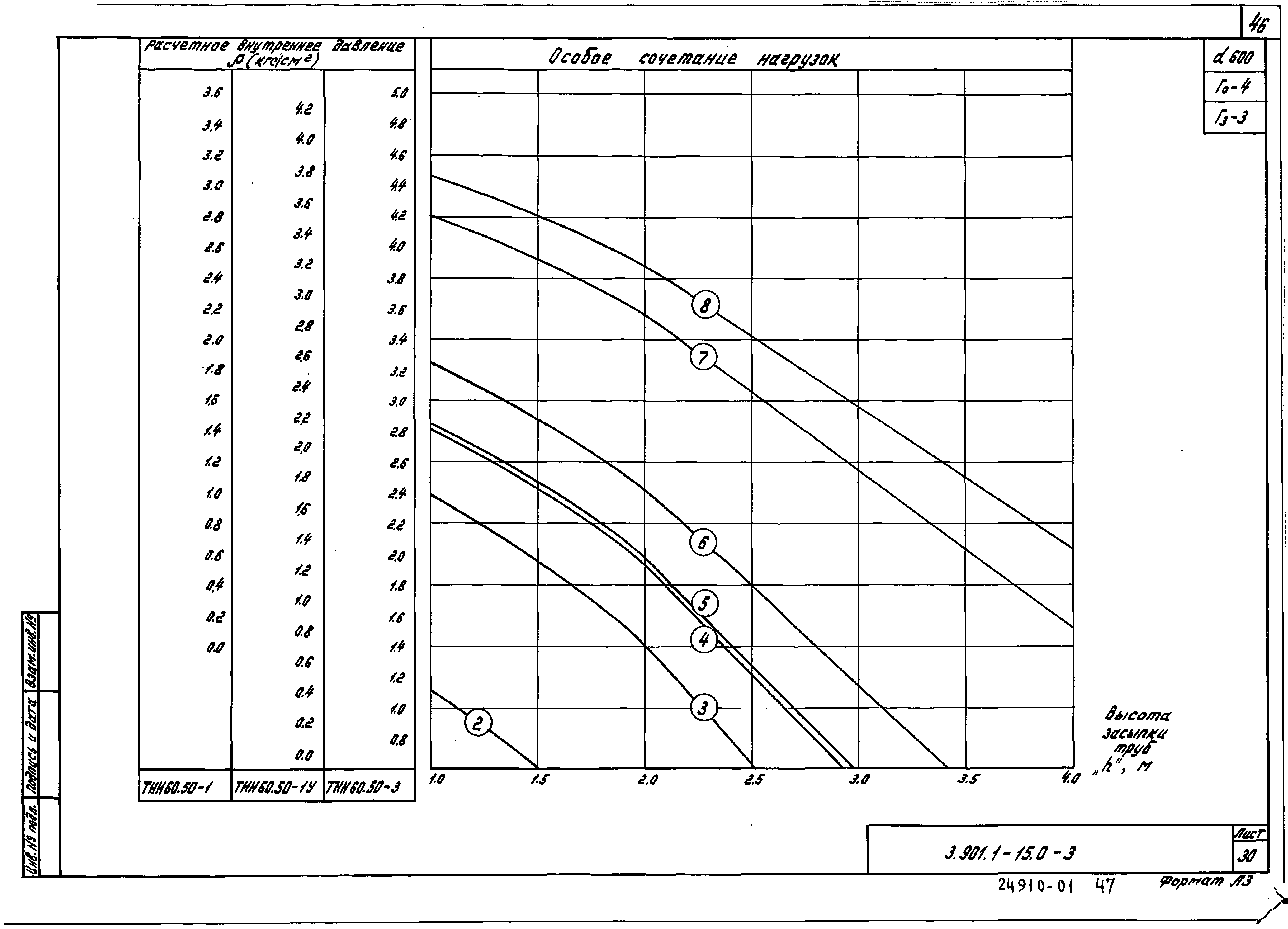 Серия 3.901.1-15