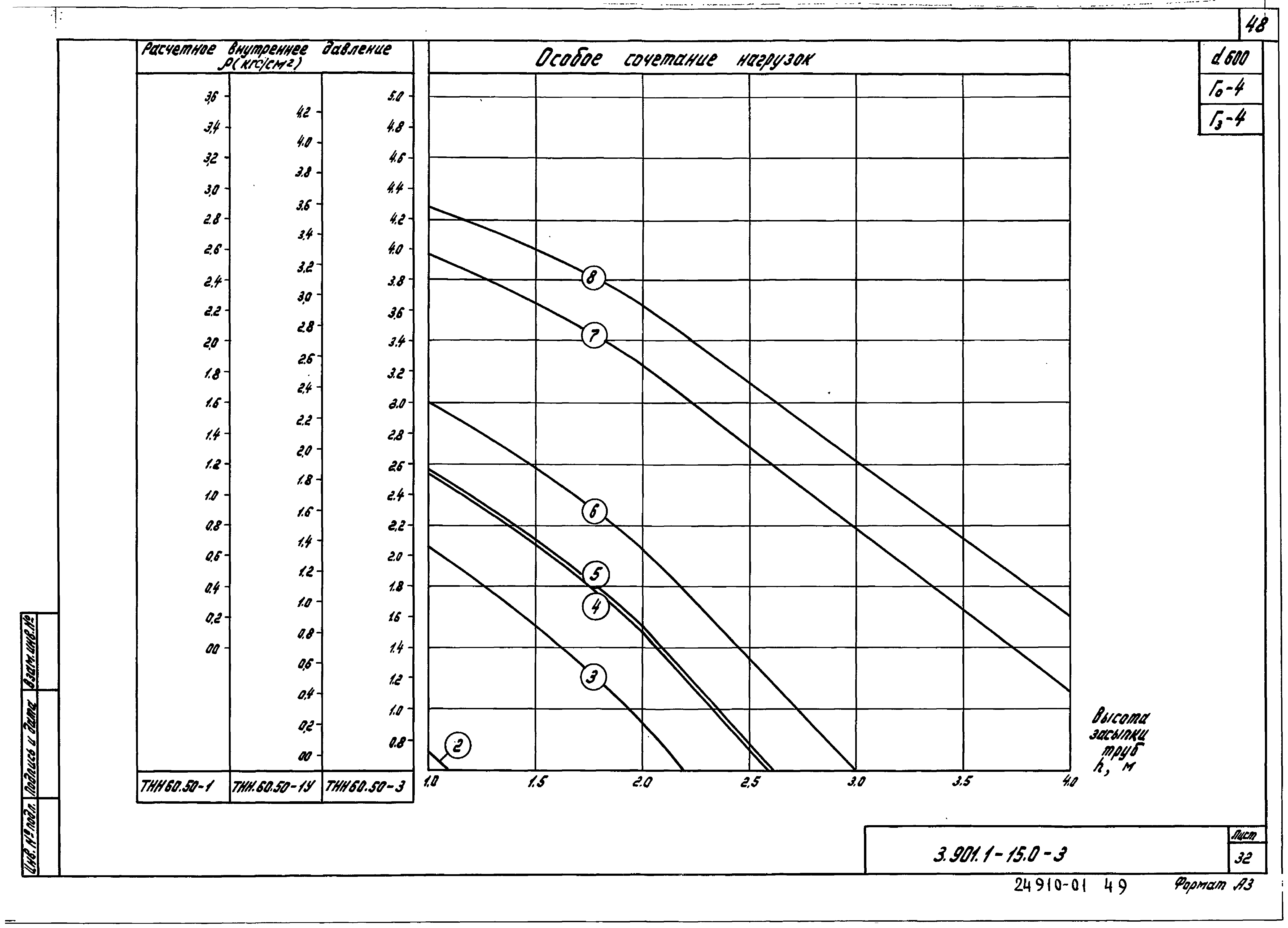 Серия 3.901.1-15