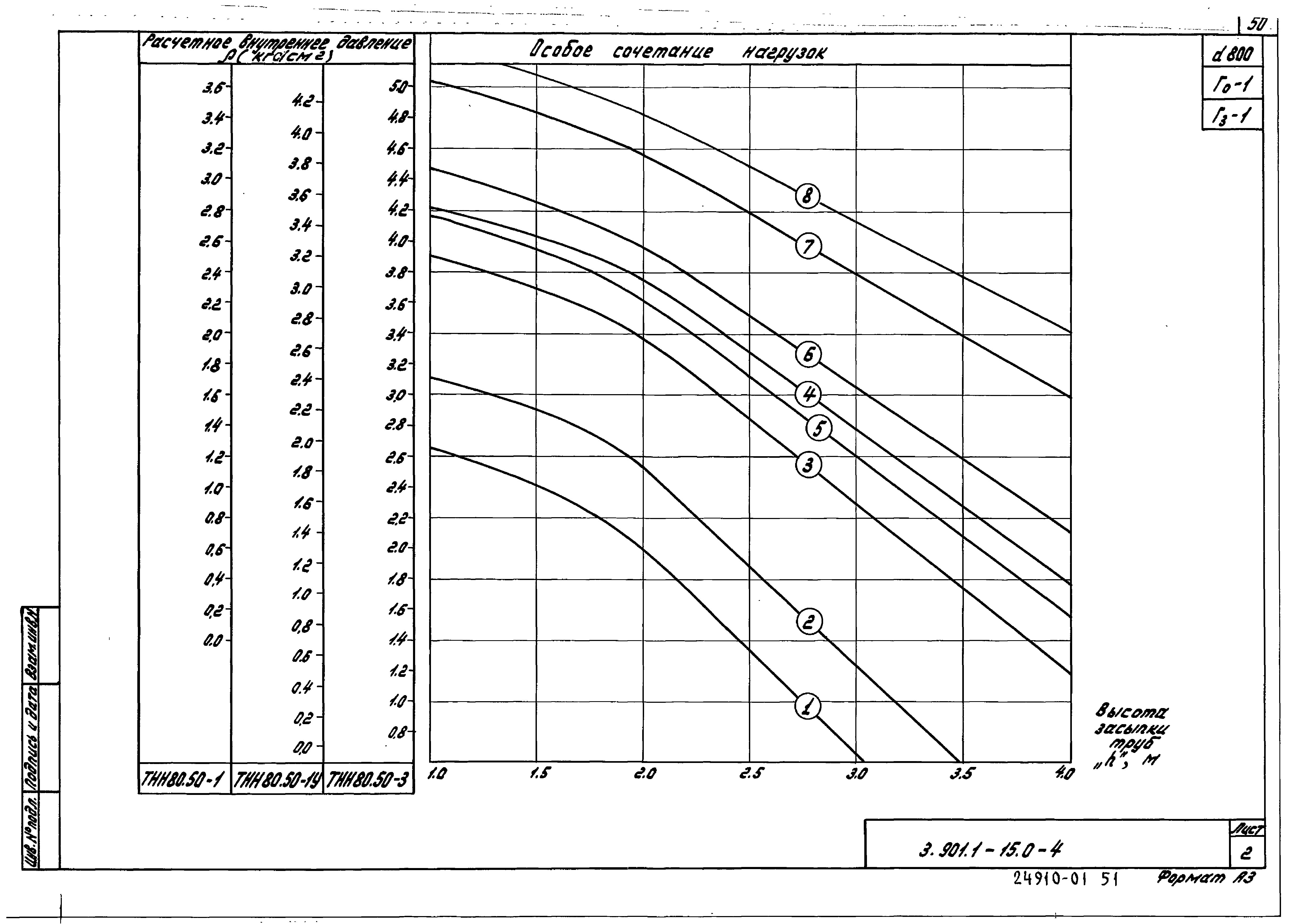 Серия 3.901.1-15