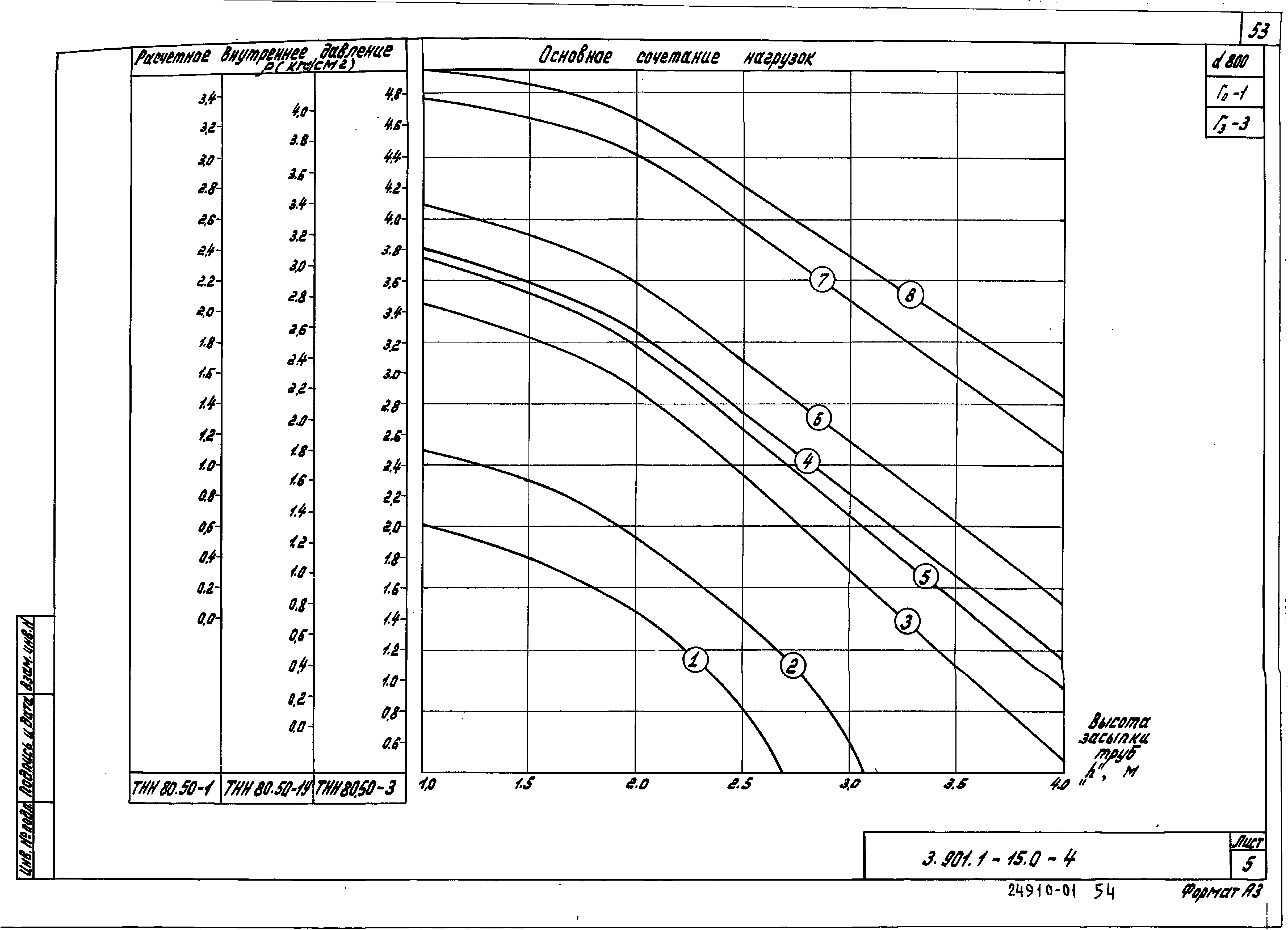 Серия 3.901.1-15