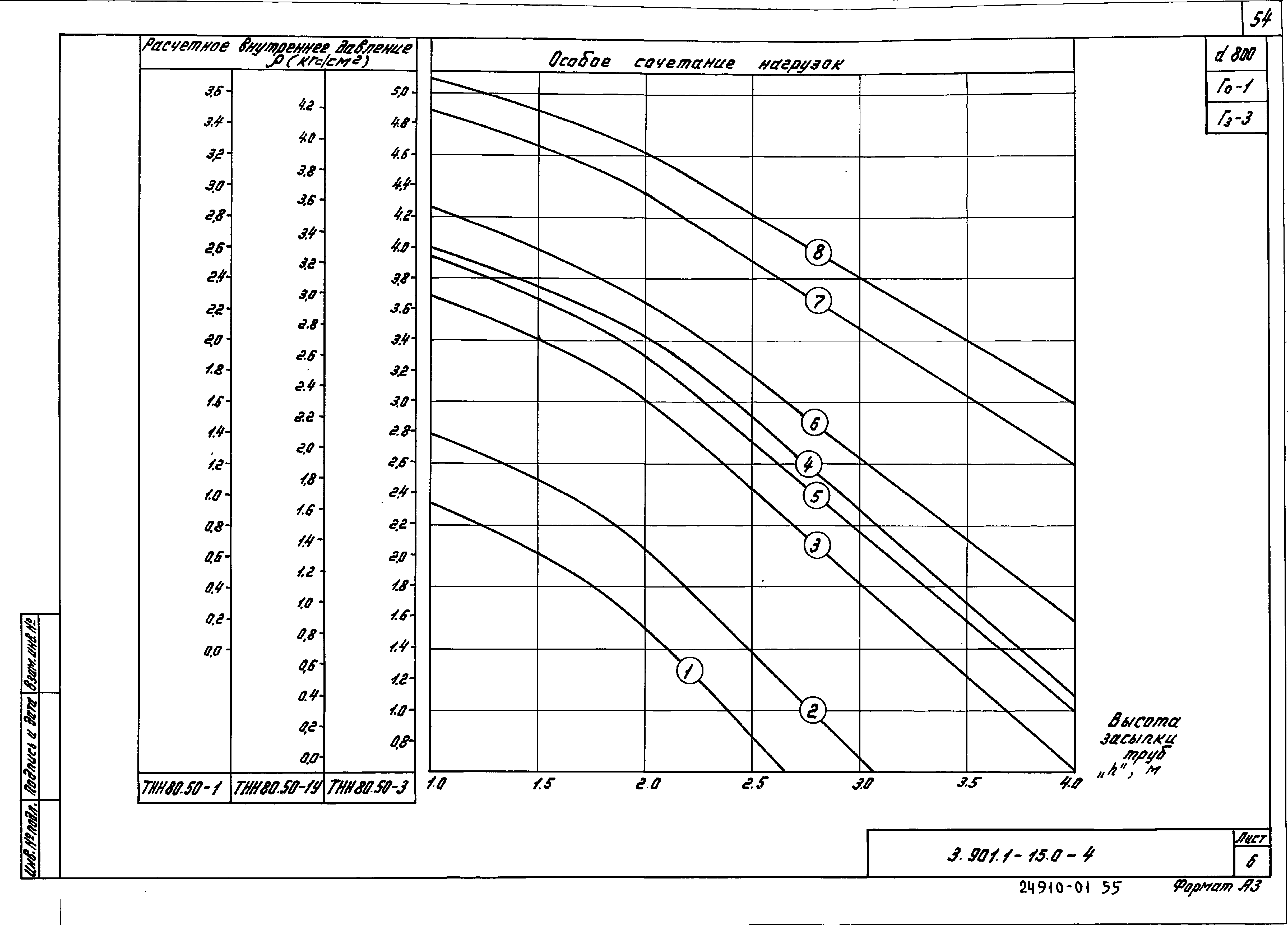 Серия 3.901.1-15