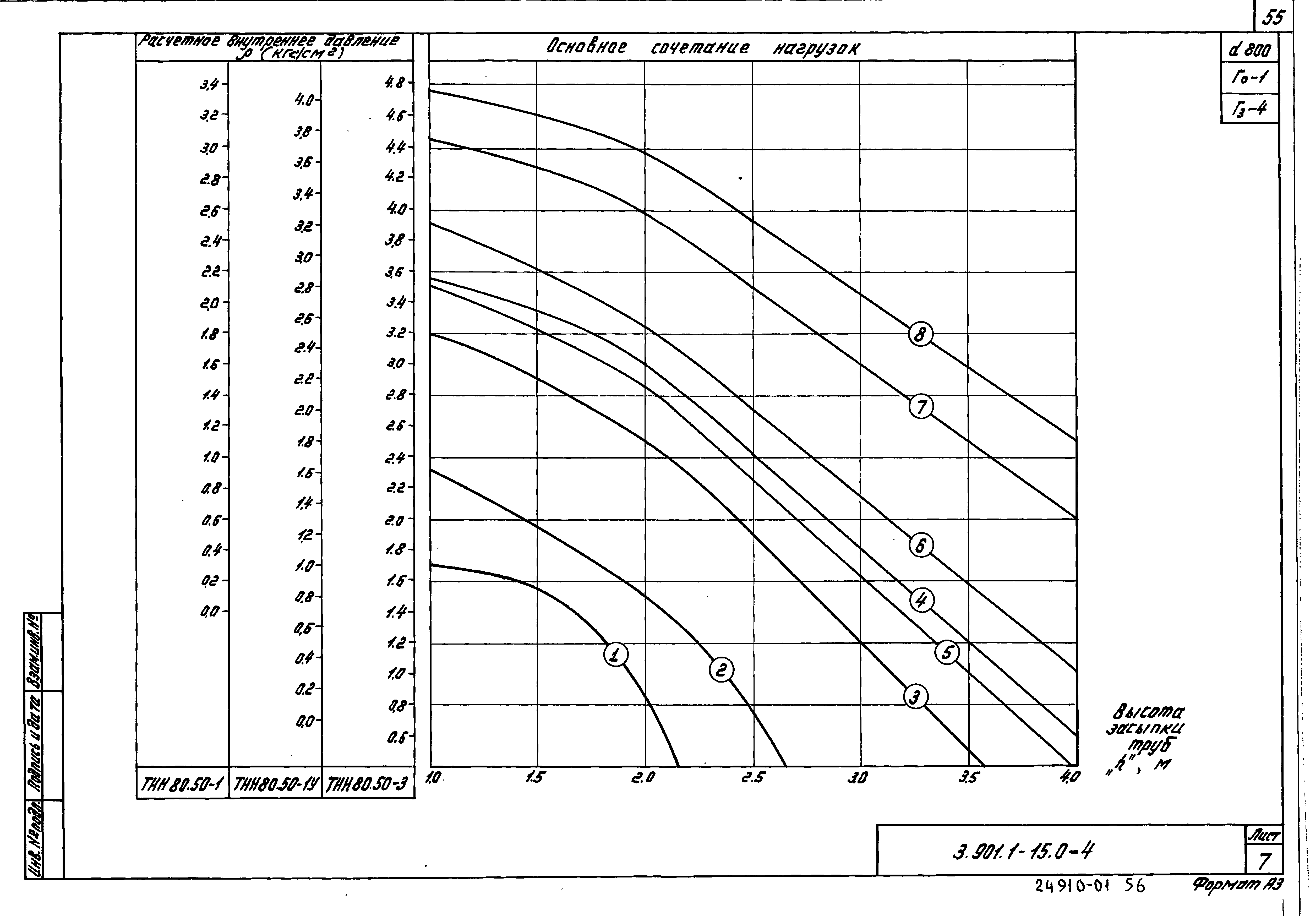 Серия 3.901.1-15