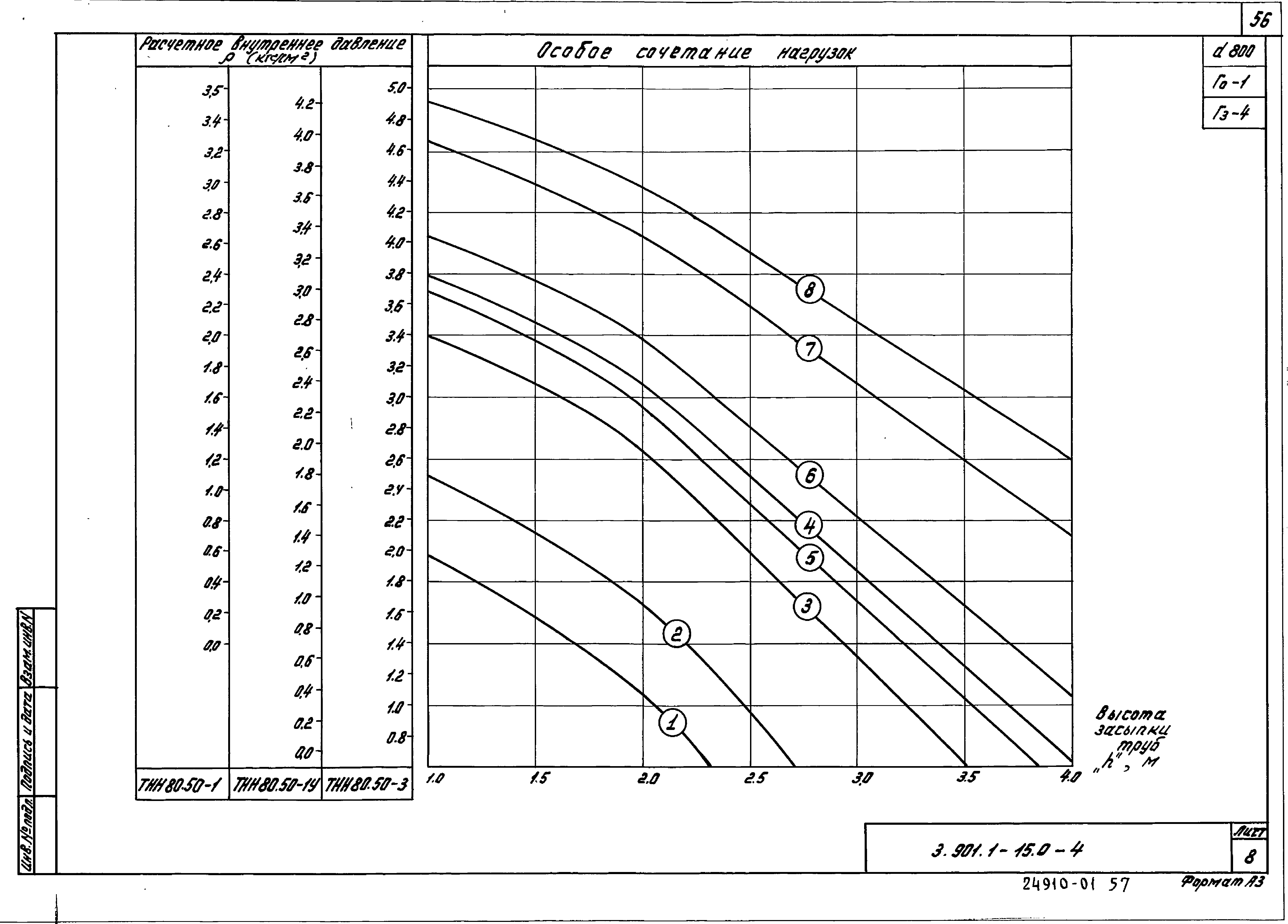 Серия 3.901.1-15